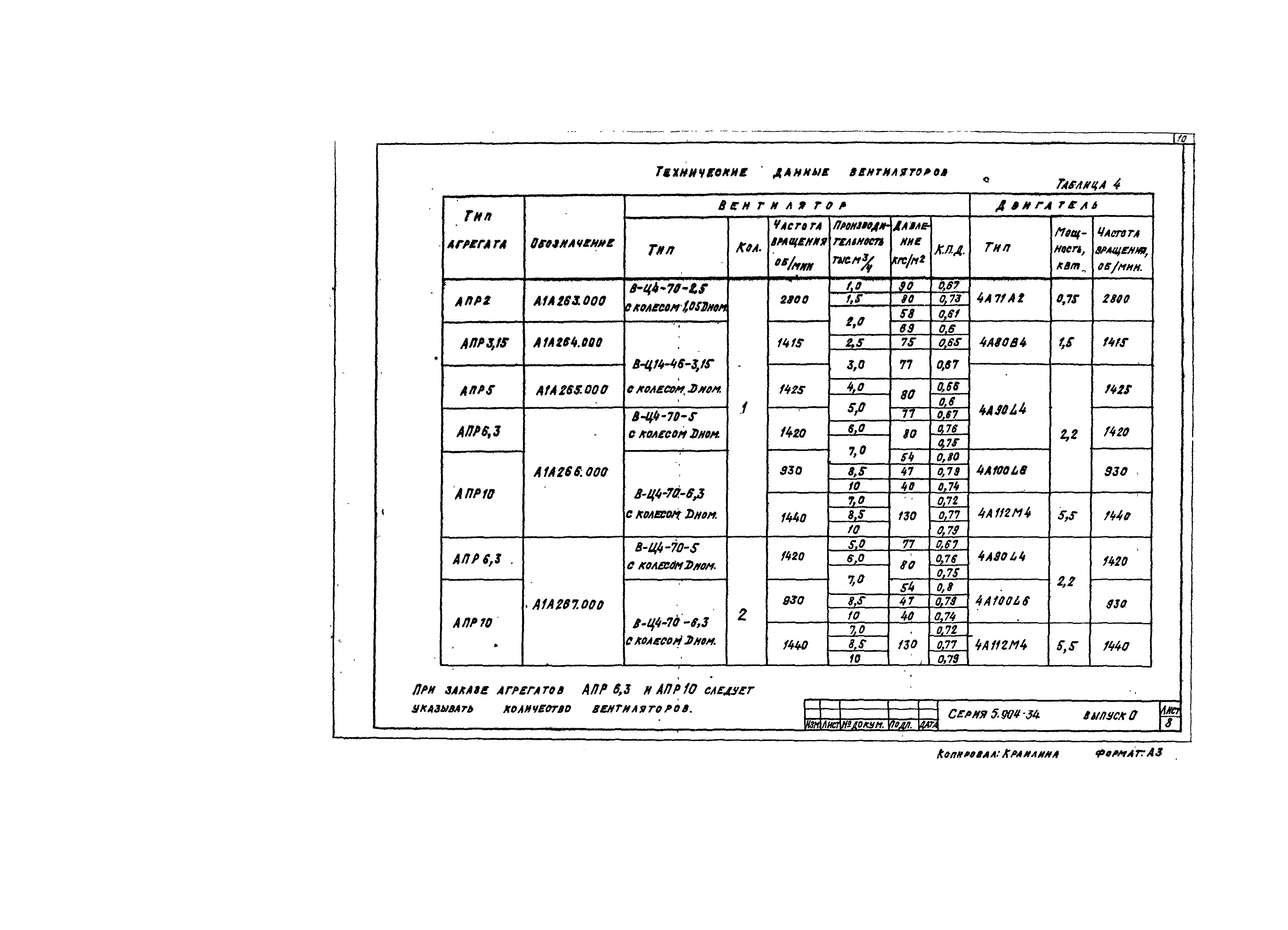 Серия 5.904-34