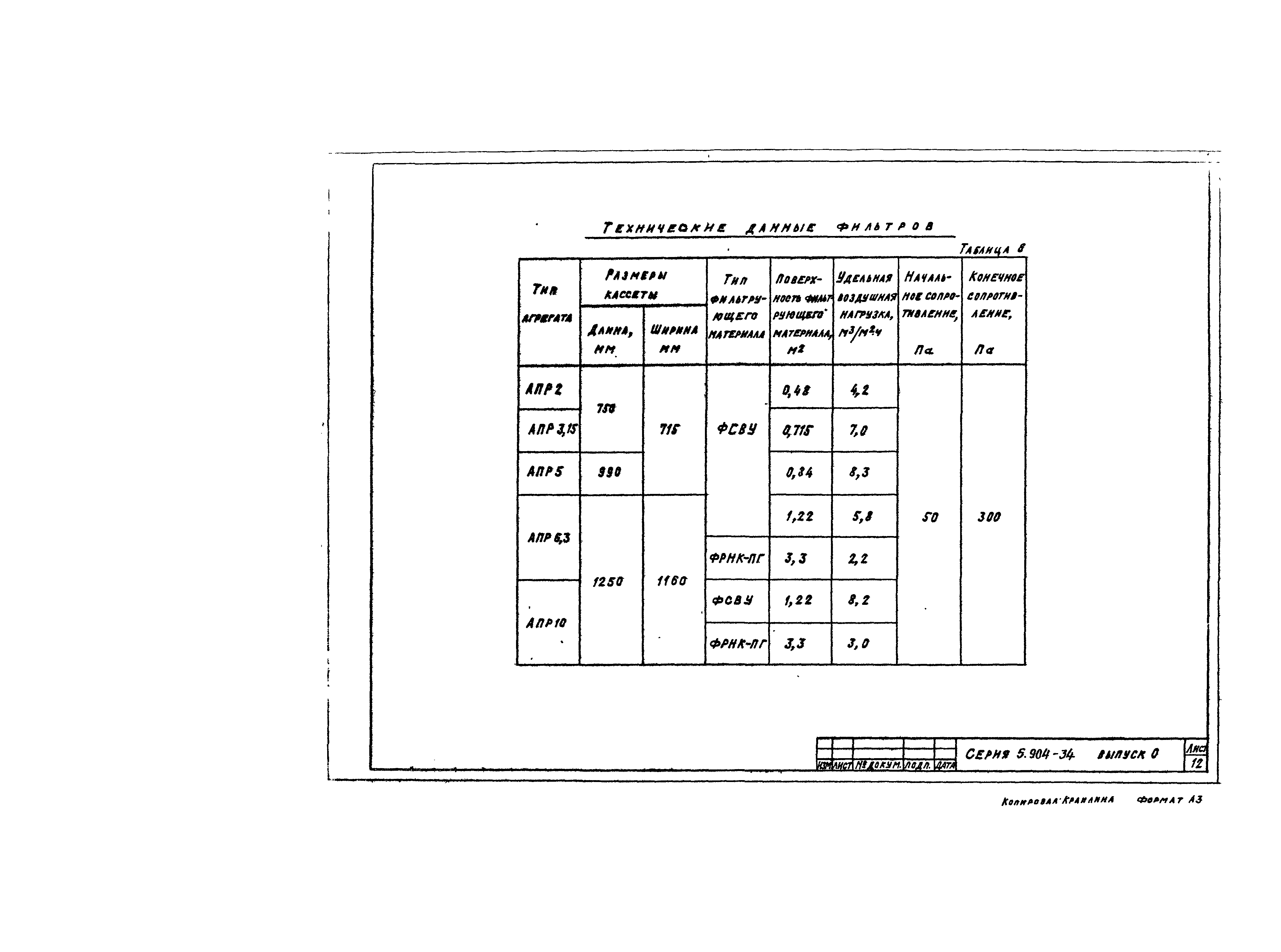 Серия 5.904-34