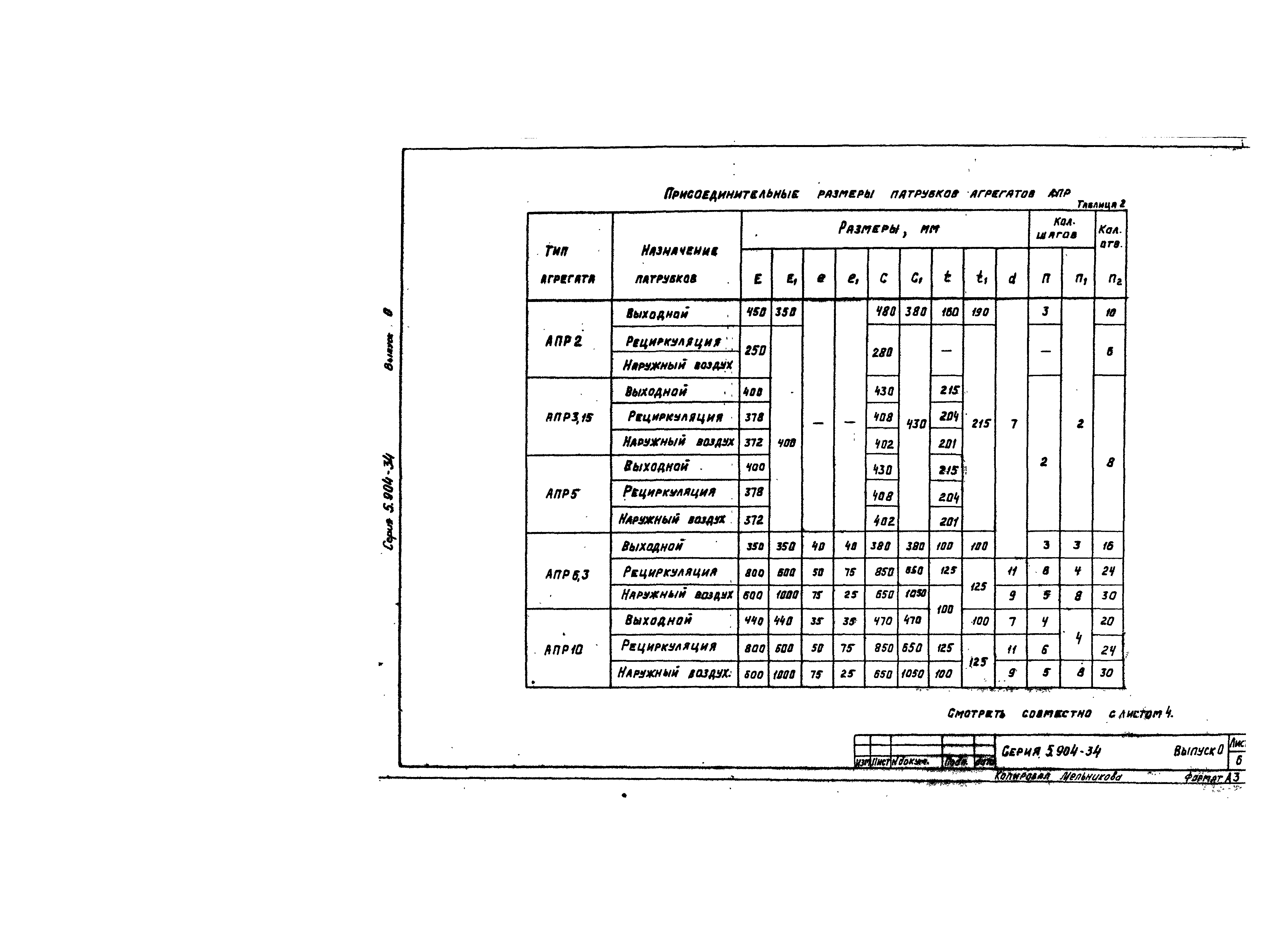 Серия 5.904-34