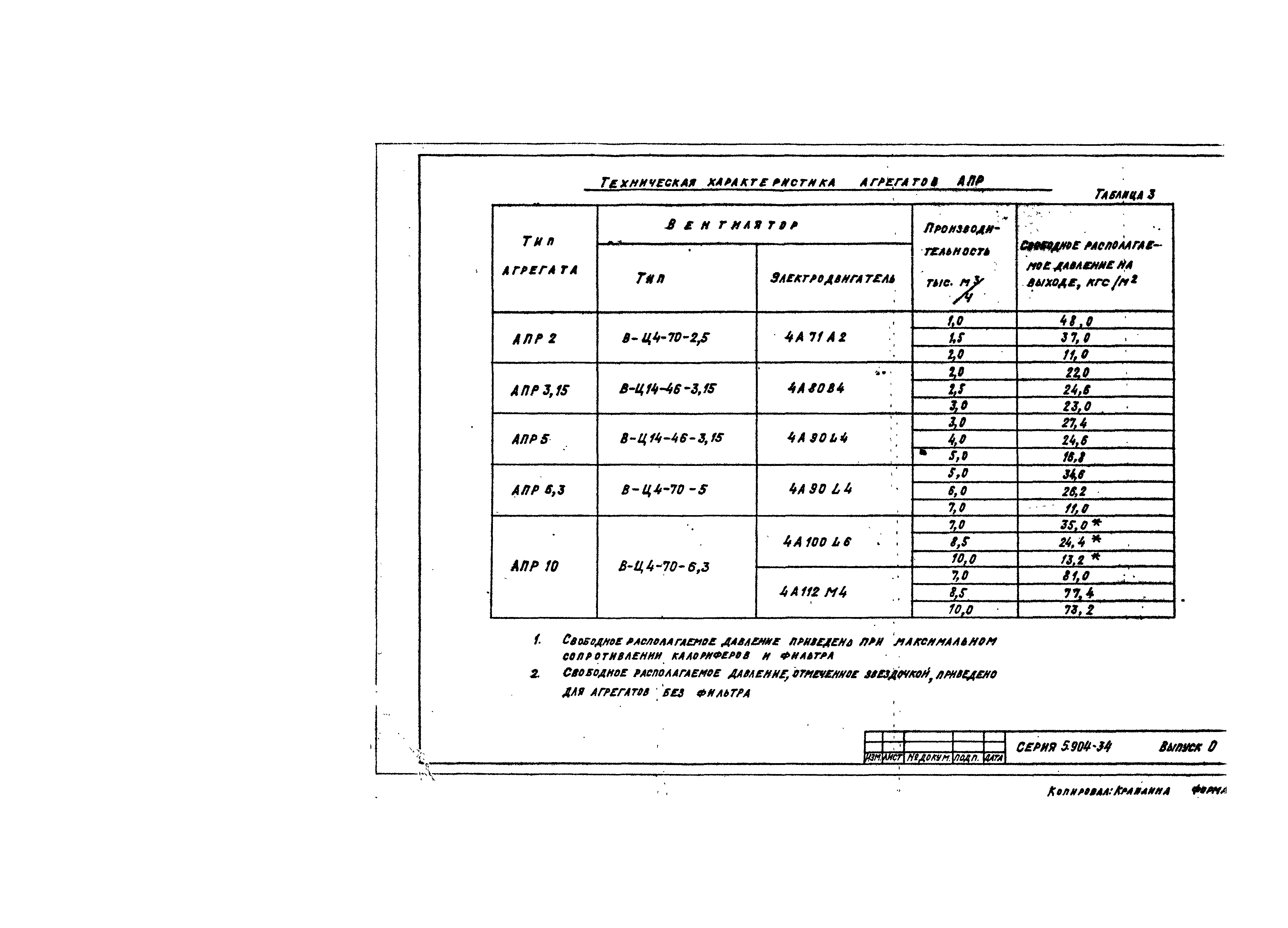 Серия 5.904-34