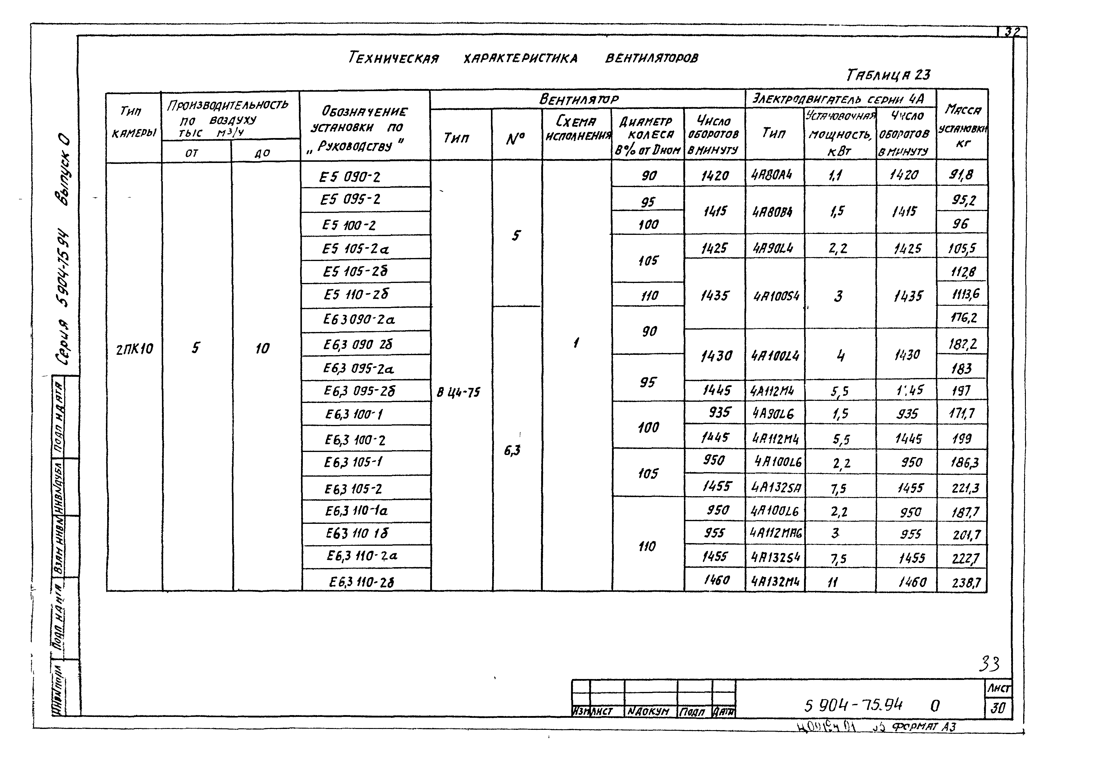 Серия 5.904-75.94