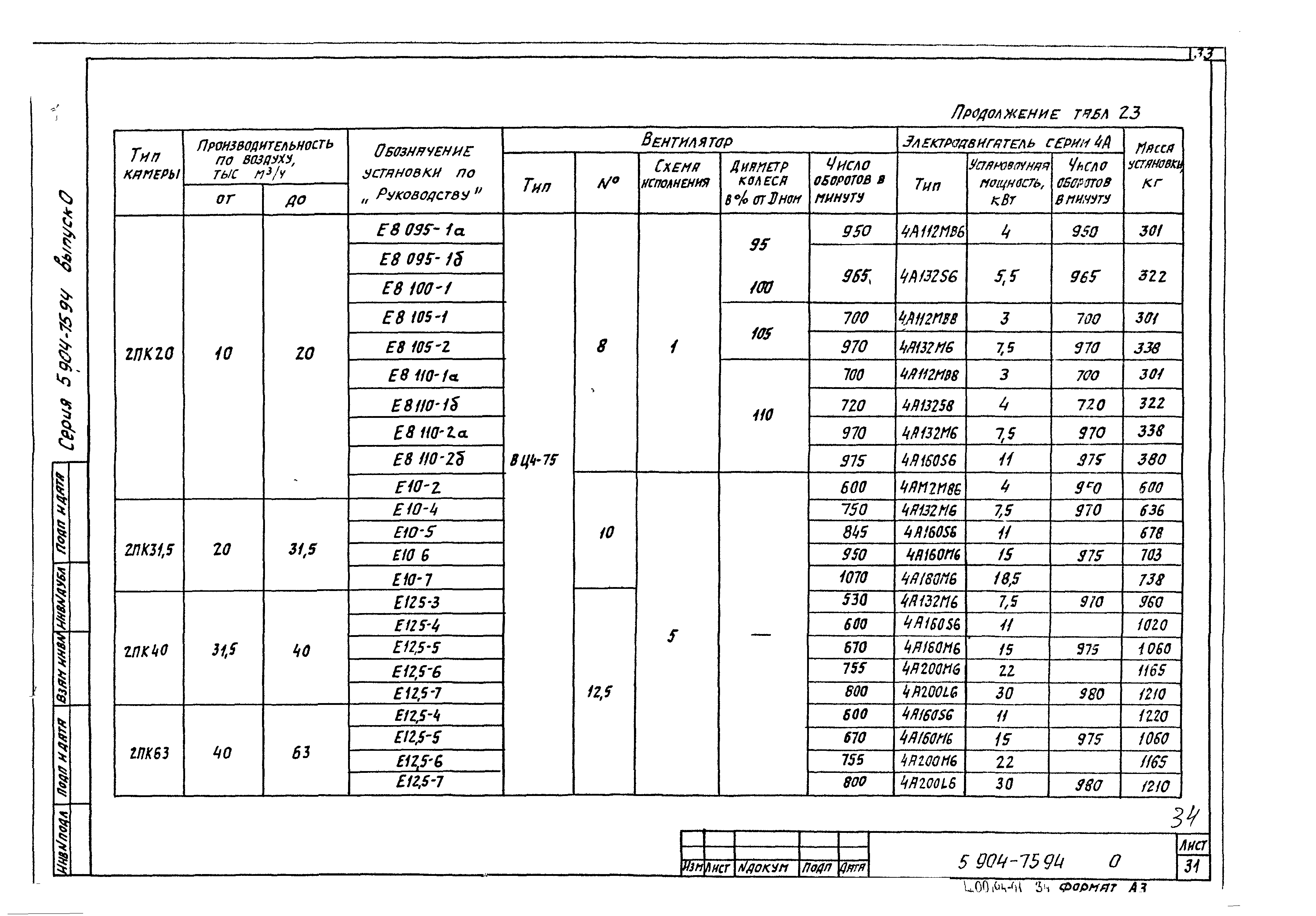 Серия 5.904-75.94