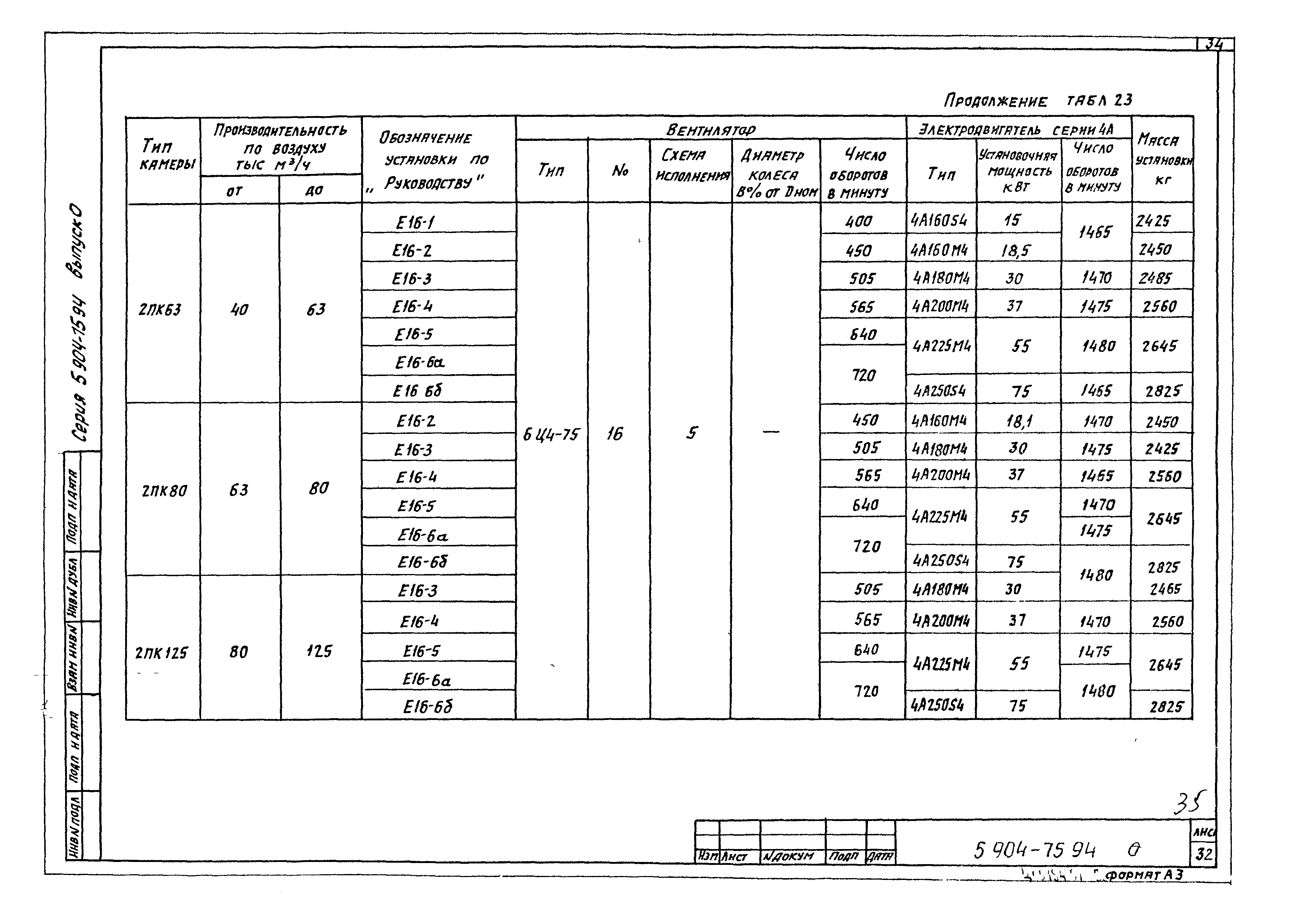 Серия 5.904-75.94