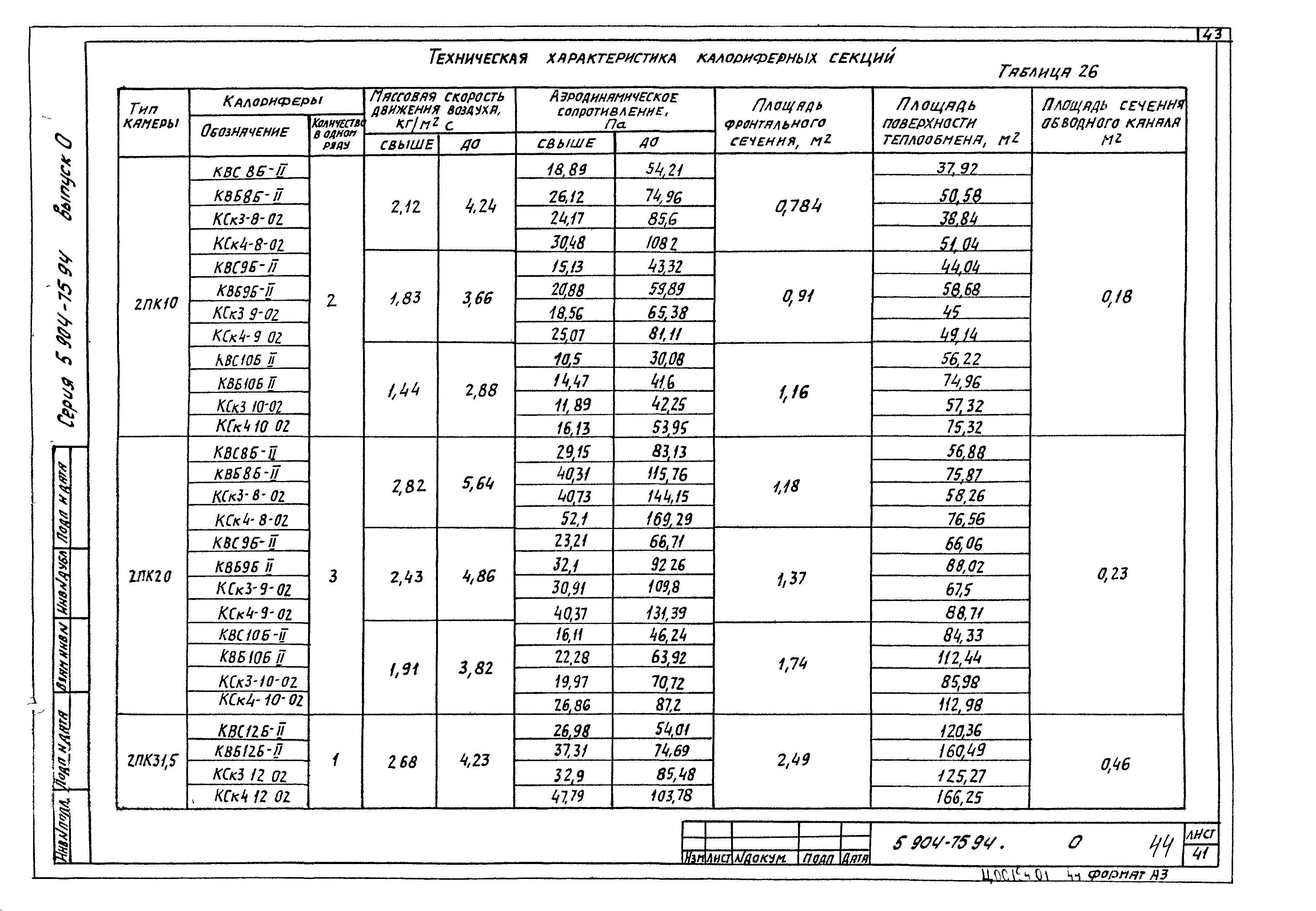 Серия 5.904-75.94