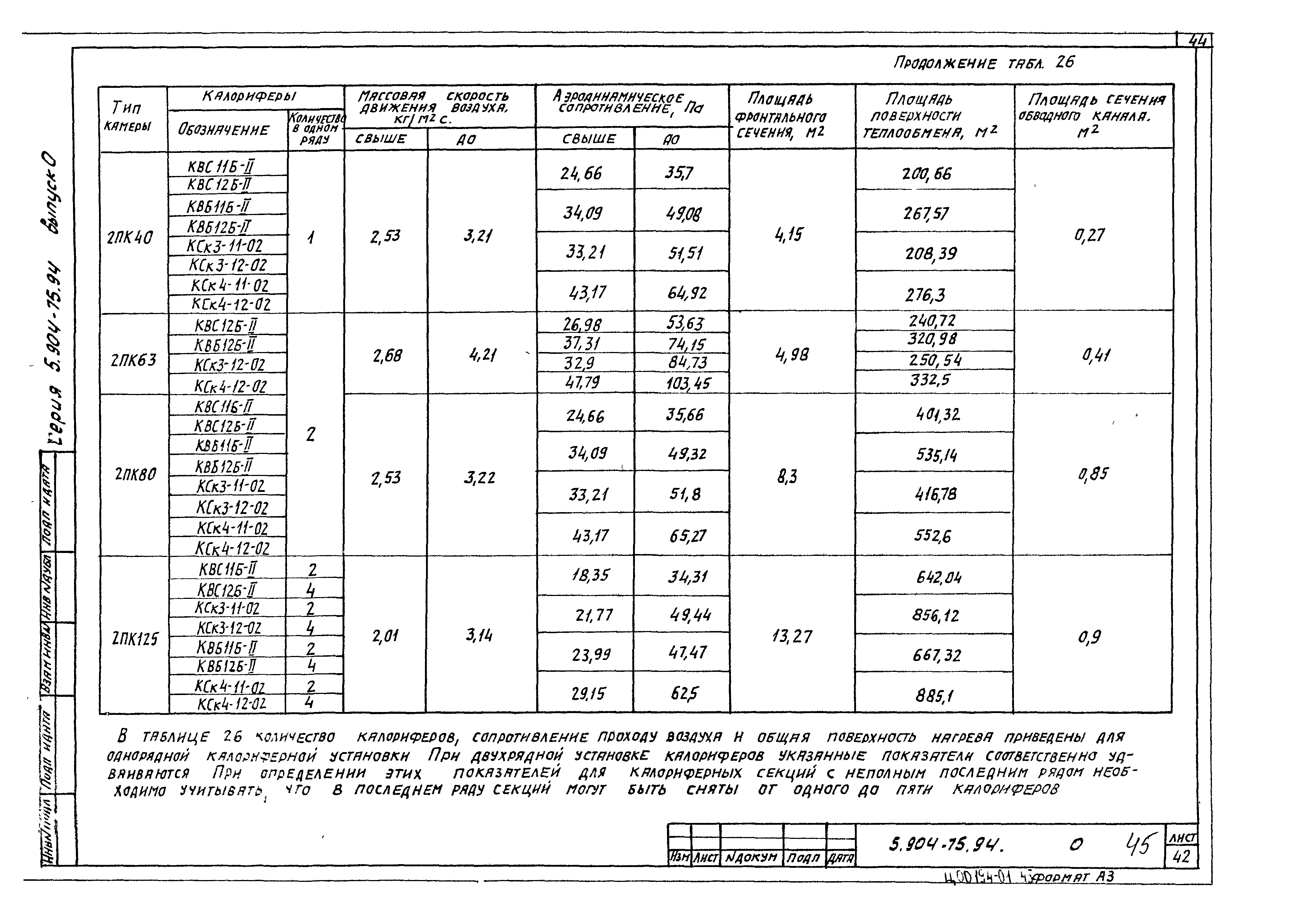 Серия 5.904-75.94