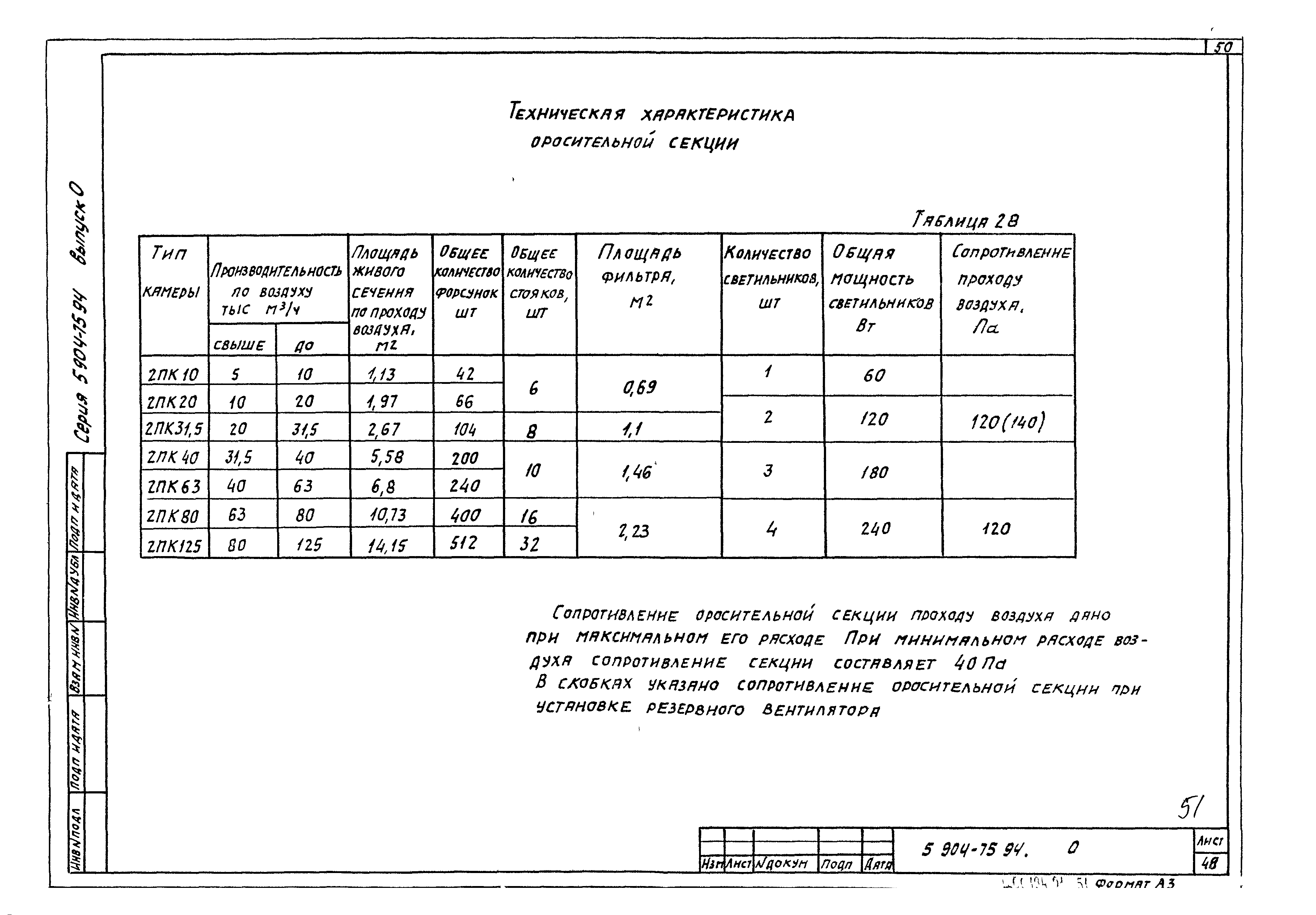 Серия 5.904-75.94