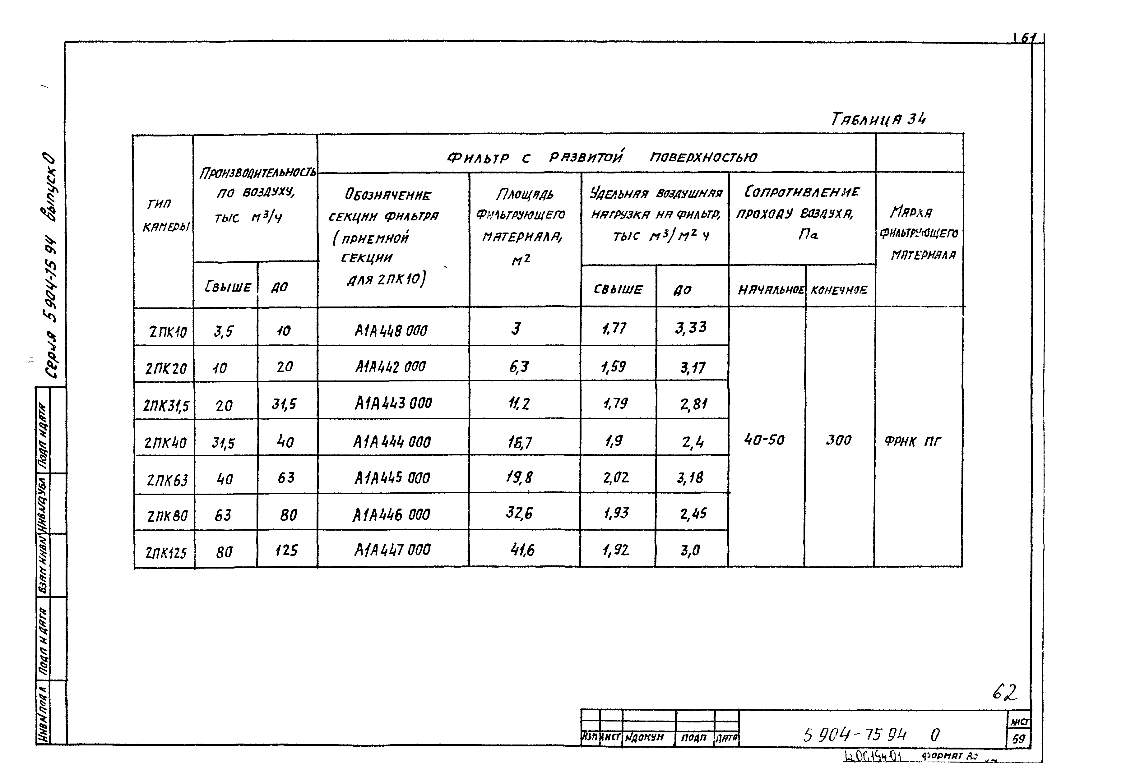 Серия 5.904-75.94