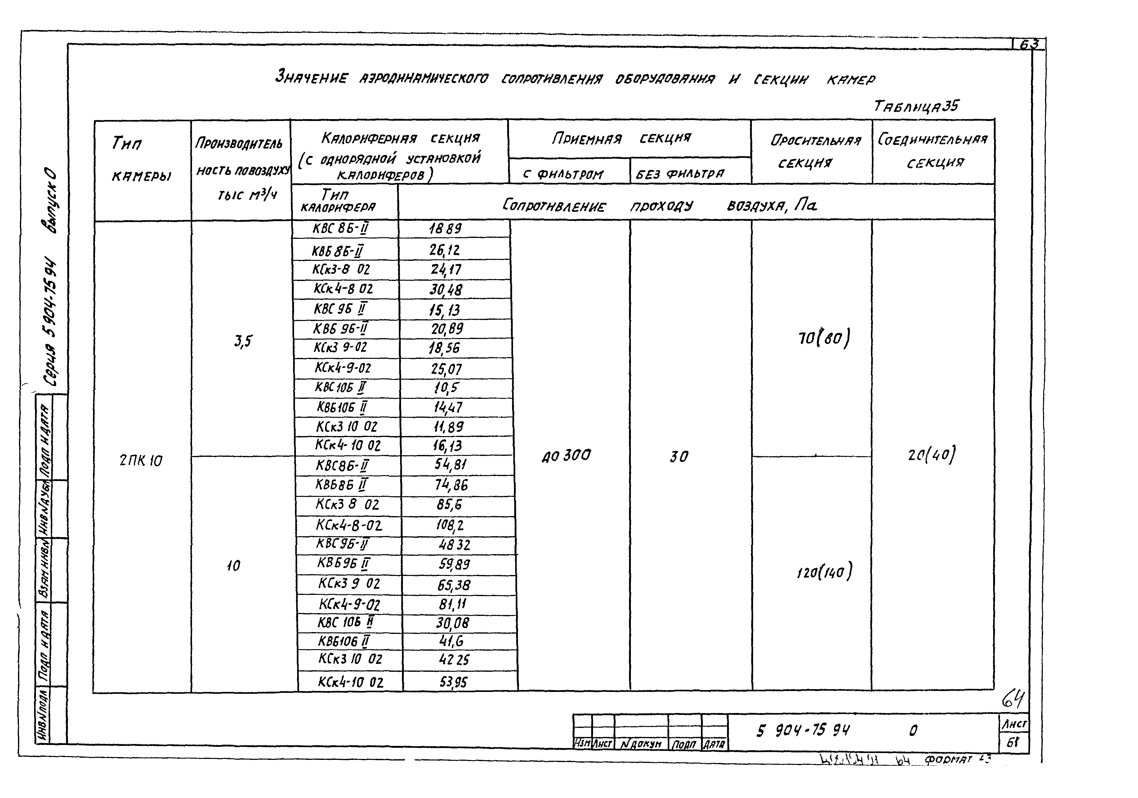 Серия 5.904-75.94