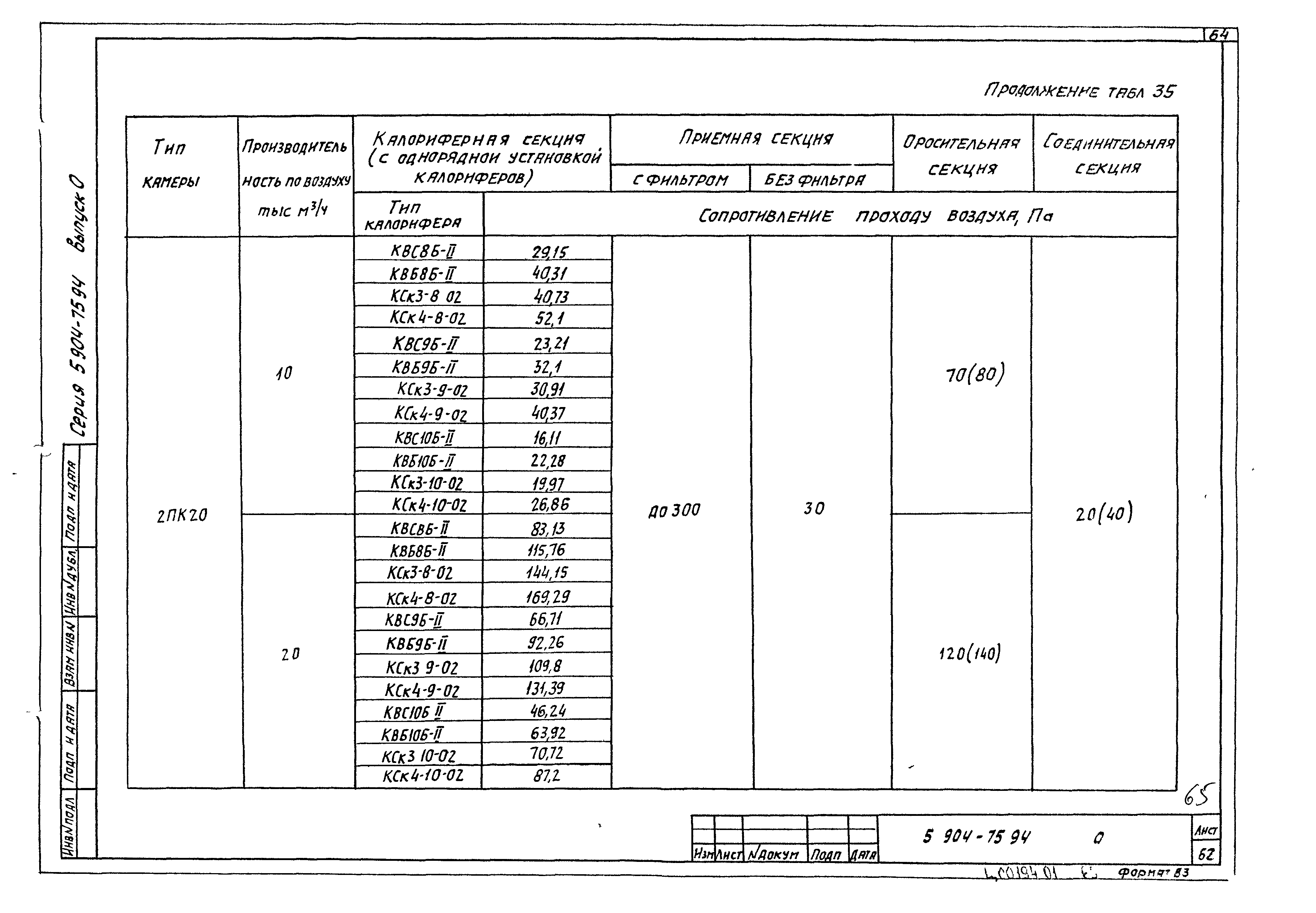 Серия 5.904-75.94