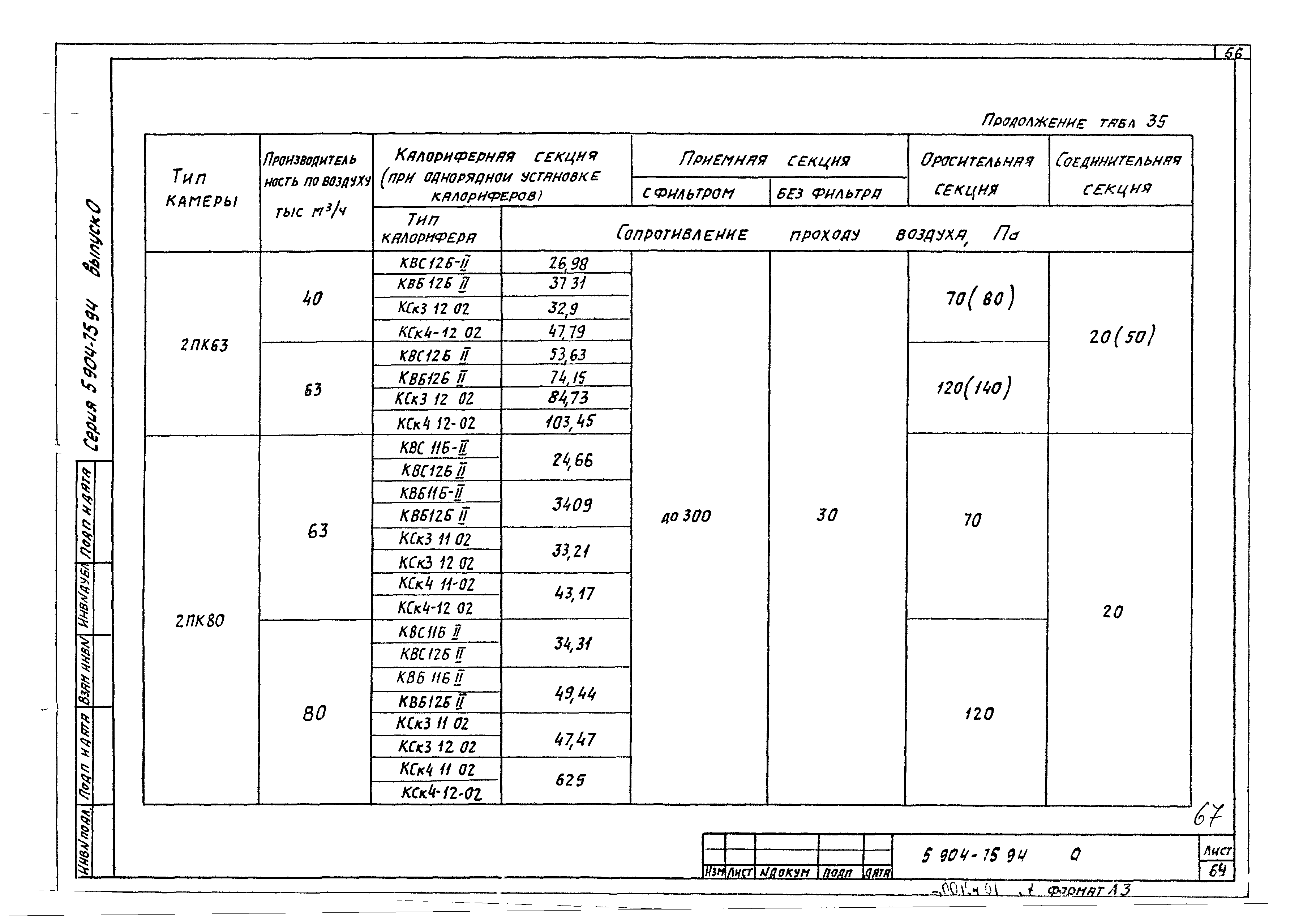 Серия 5.904-75.94