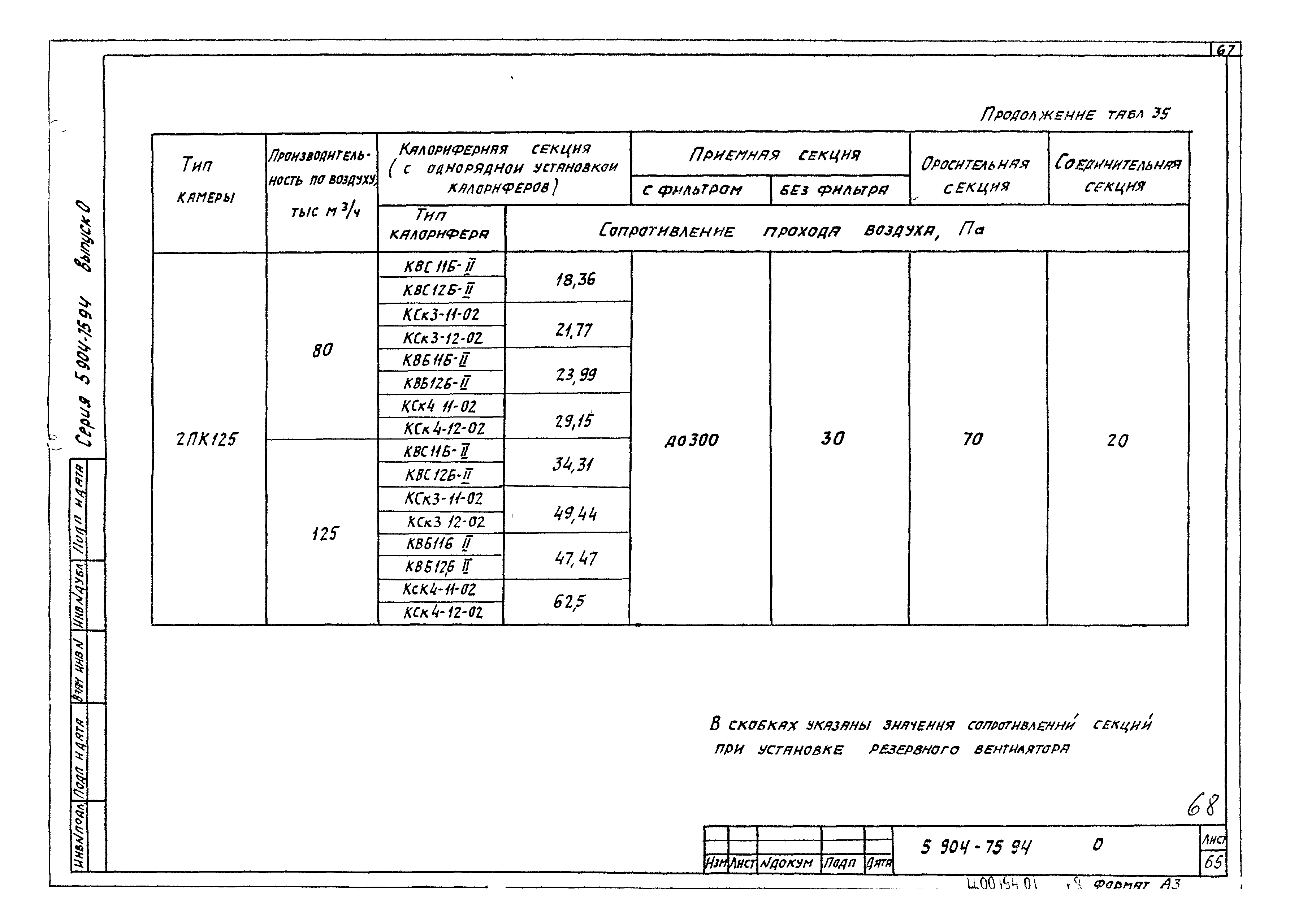 Серия 5.904-75.94