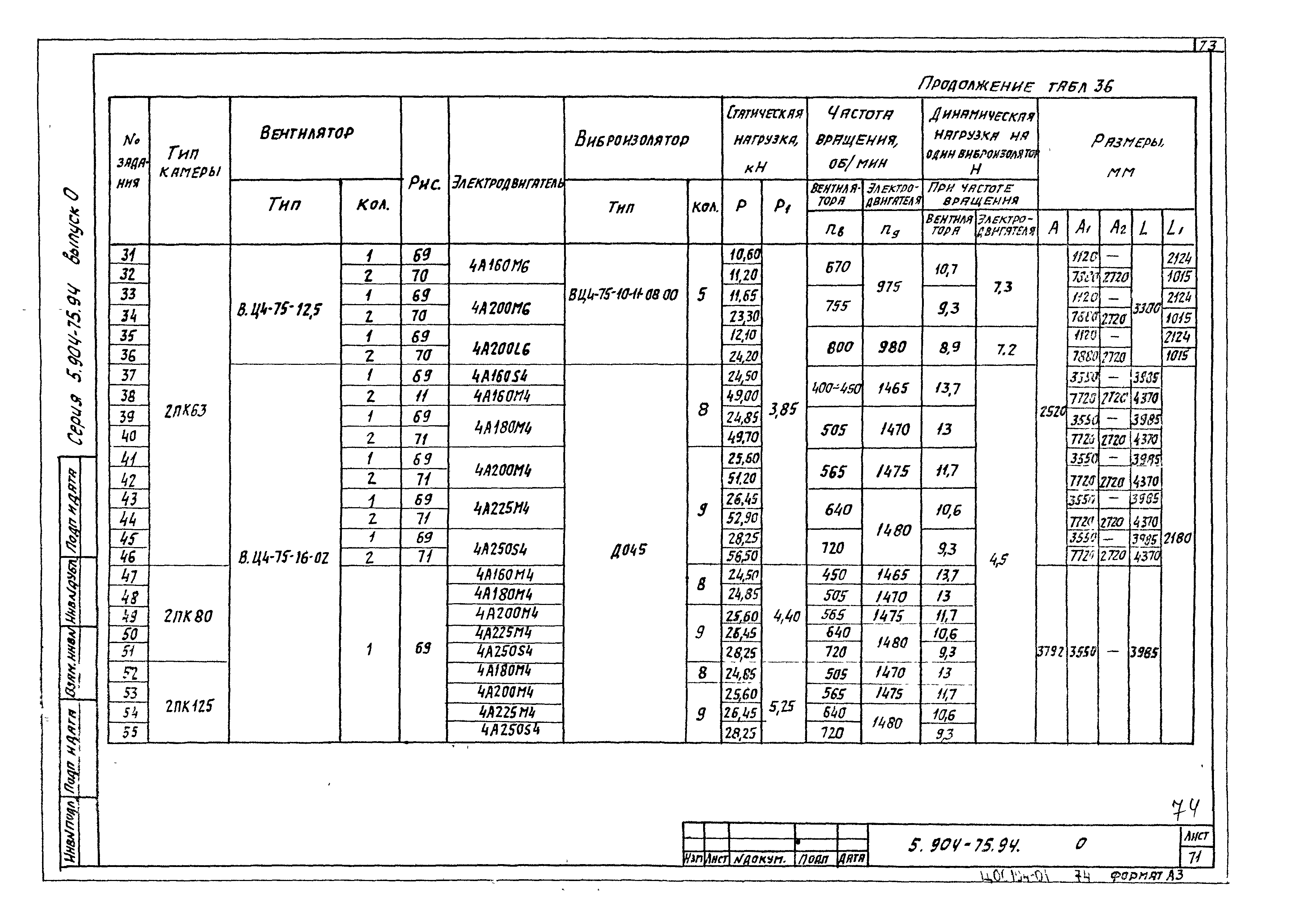 Серия 5.904-75.94