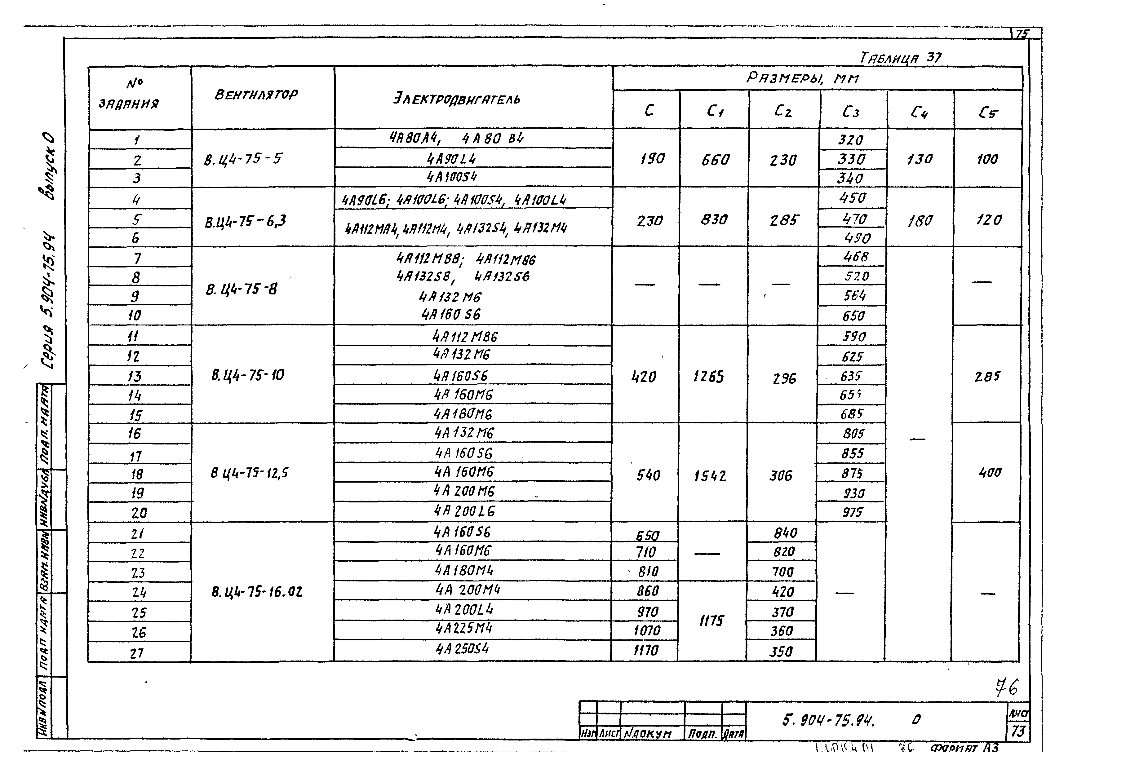 Серия 5.904-75.94