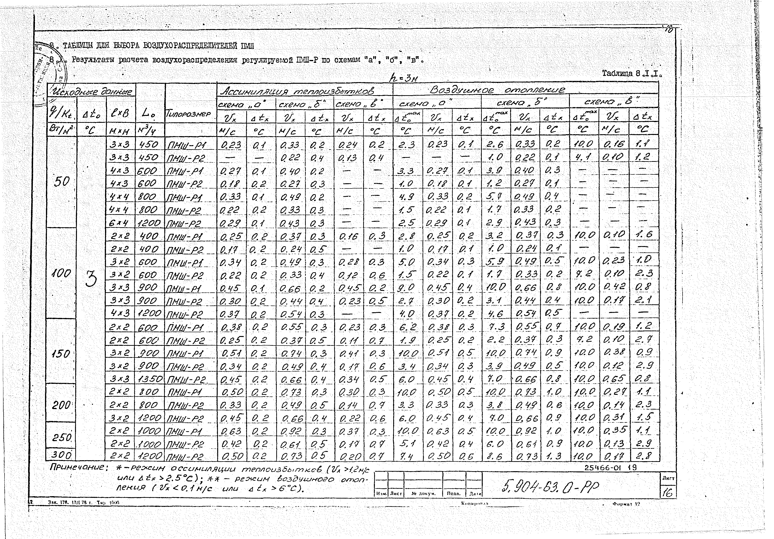 Серия 5.904-63