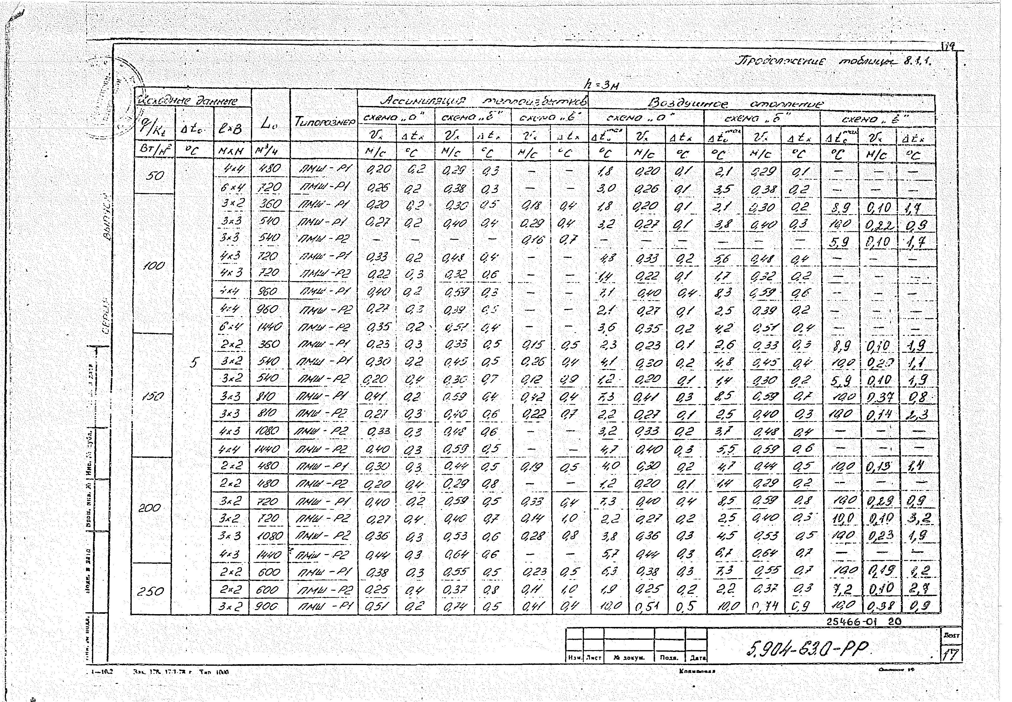 Серия 5.904-63