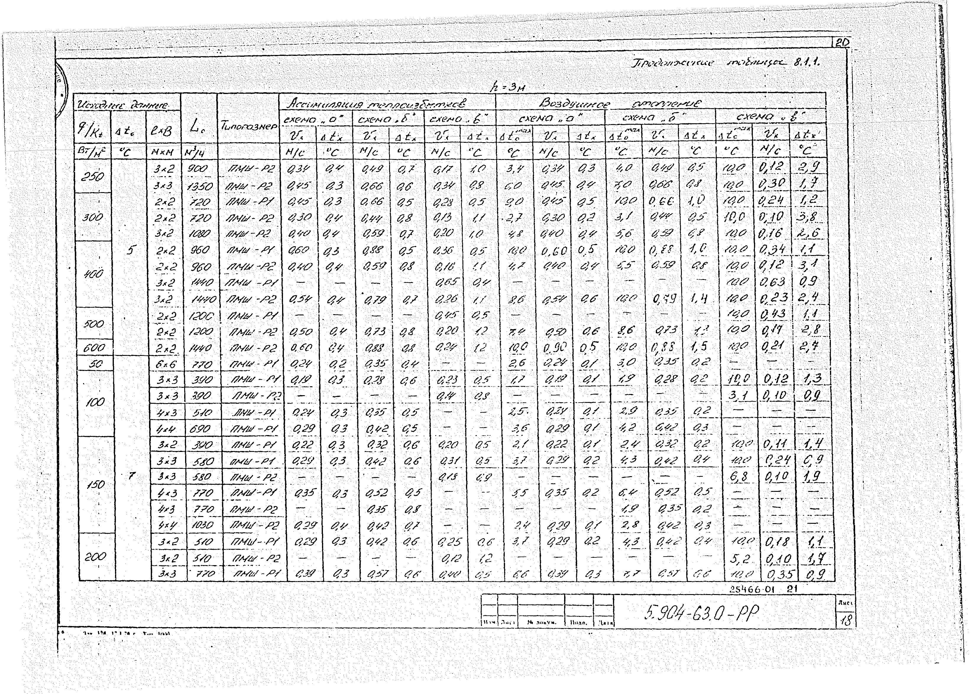 Серия 5.904-63