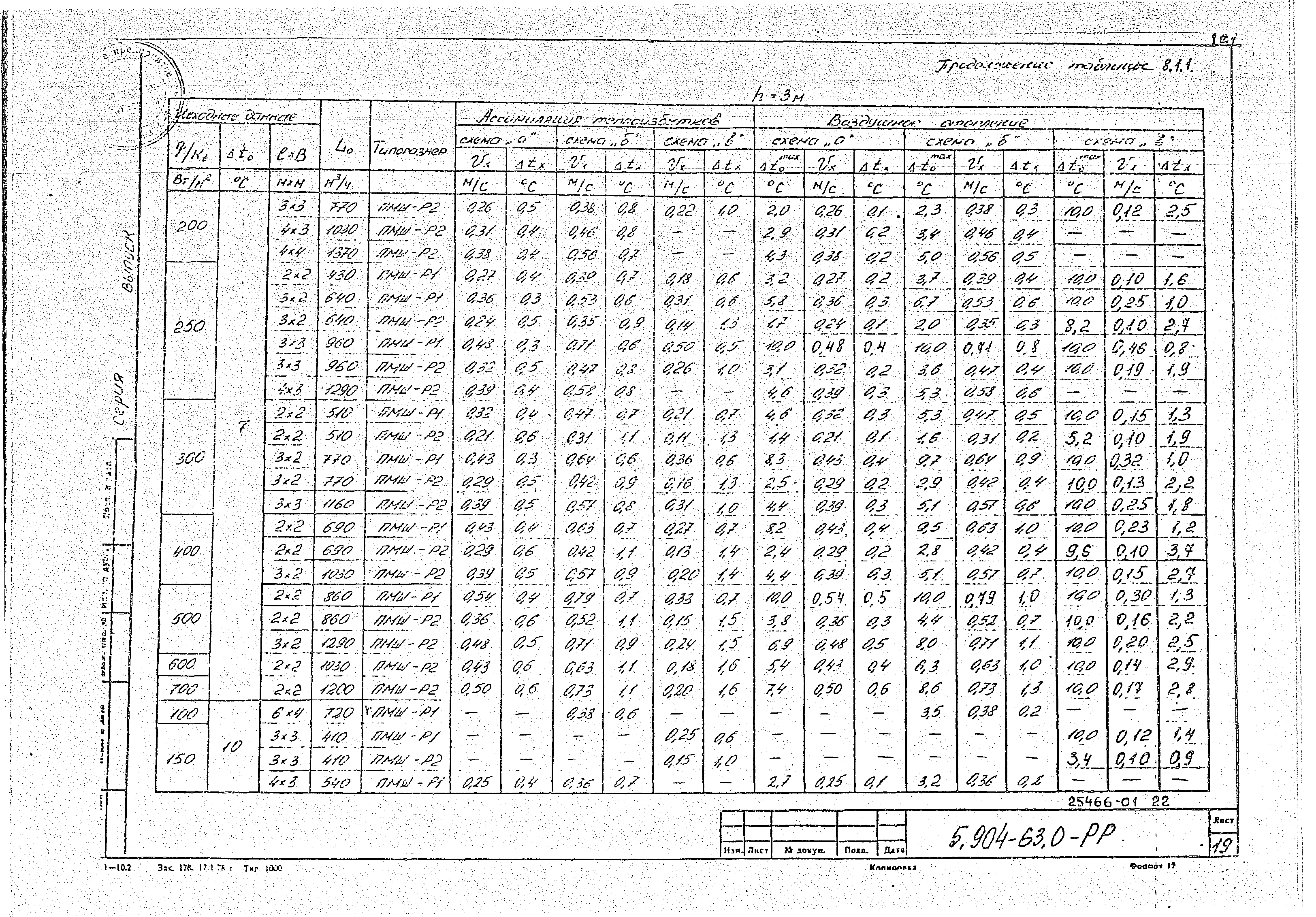 Серия 5.904-63