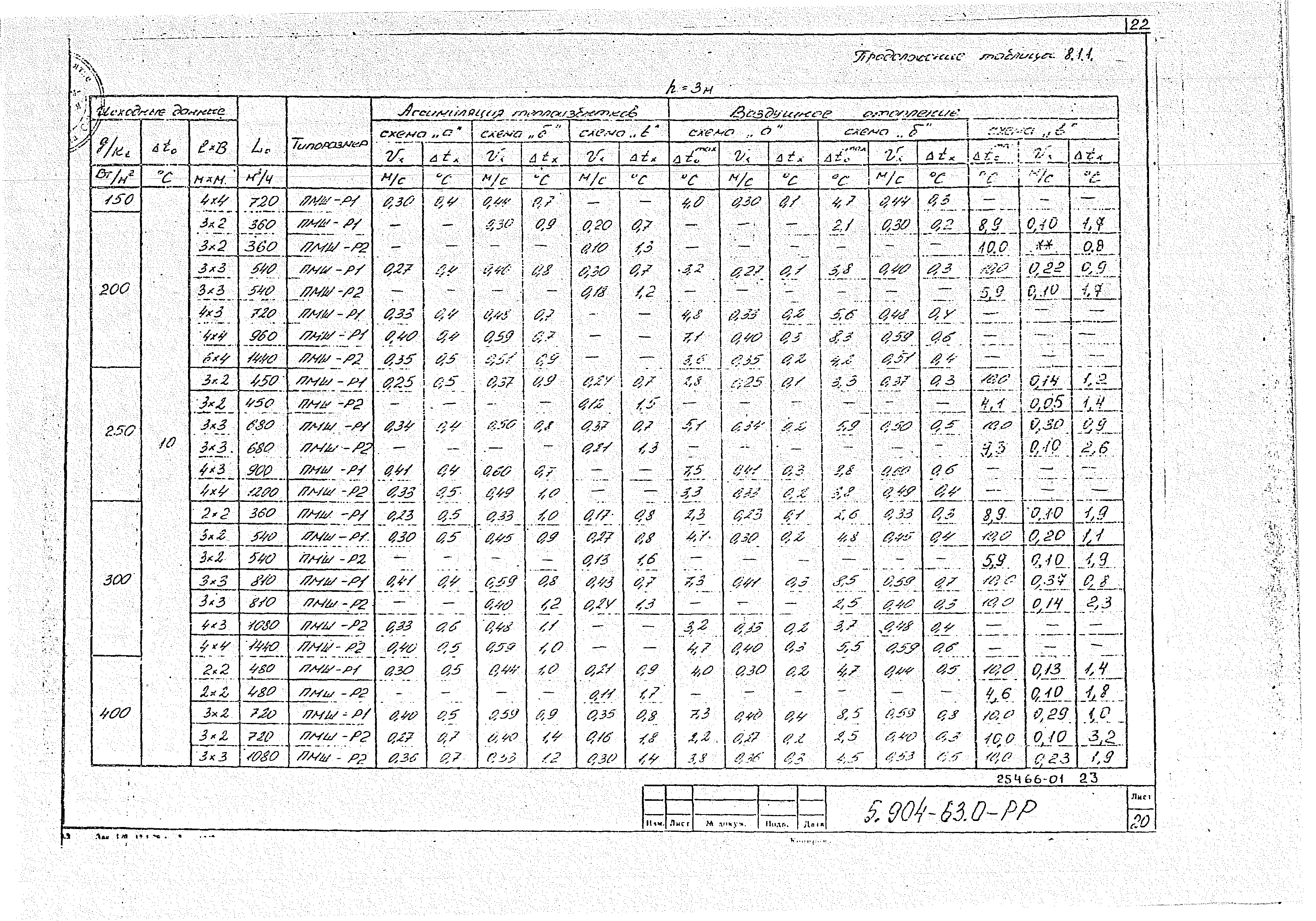 Серия 5.904-63