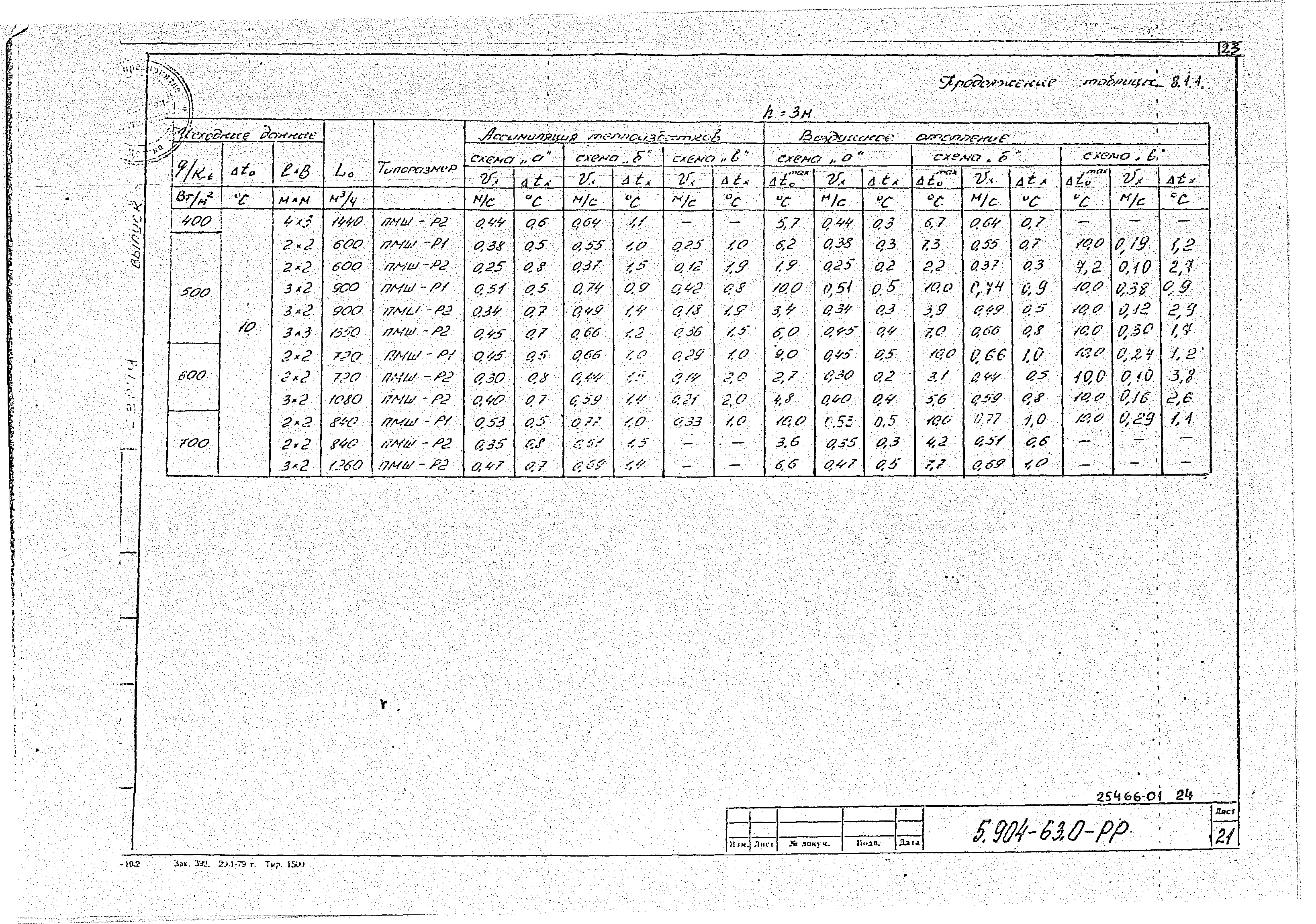 Серия 5.904-63