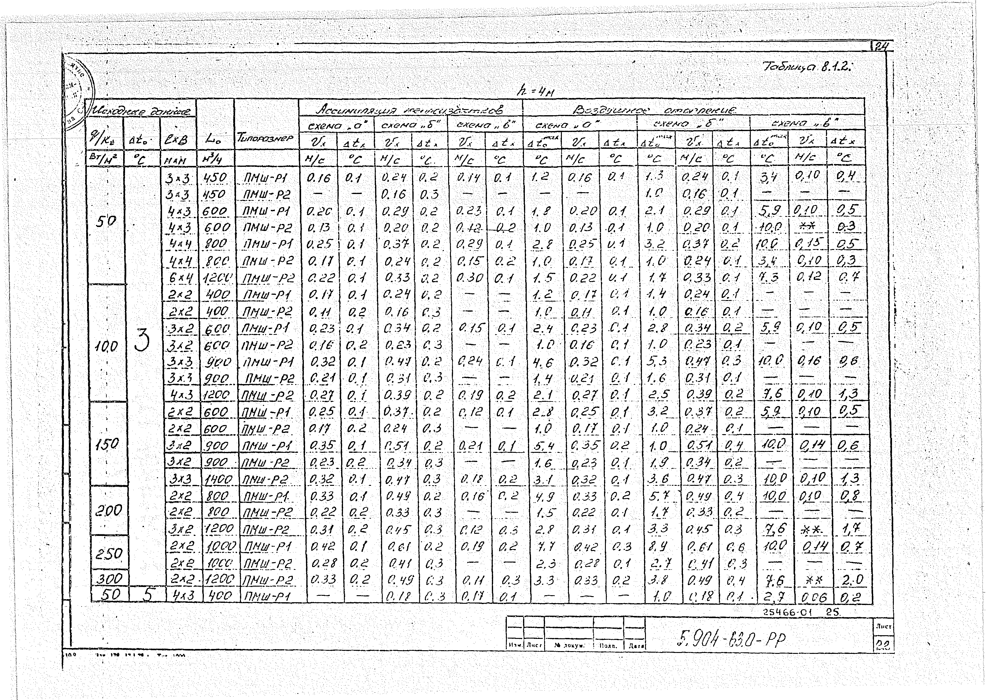 Серия 5.904-63