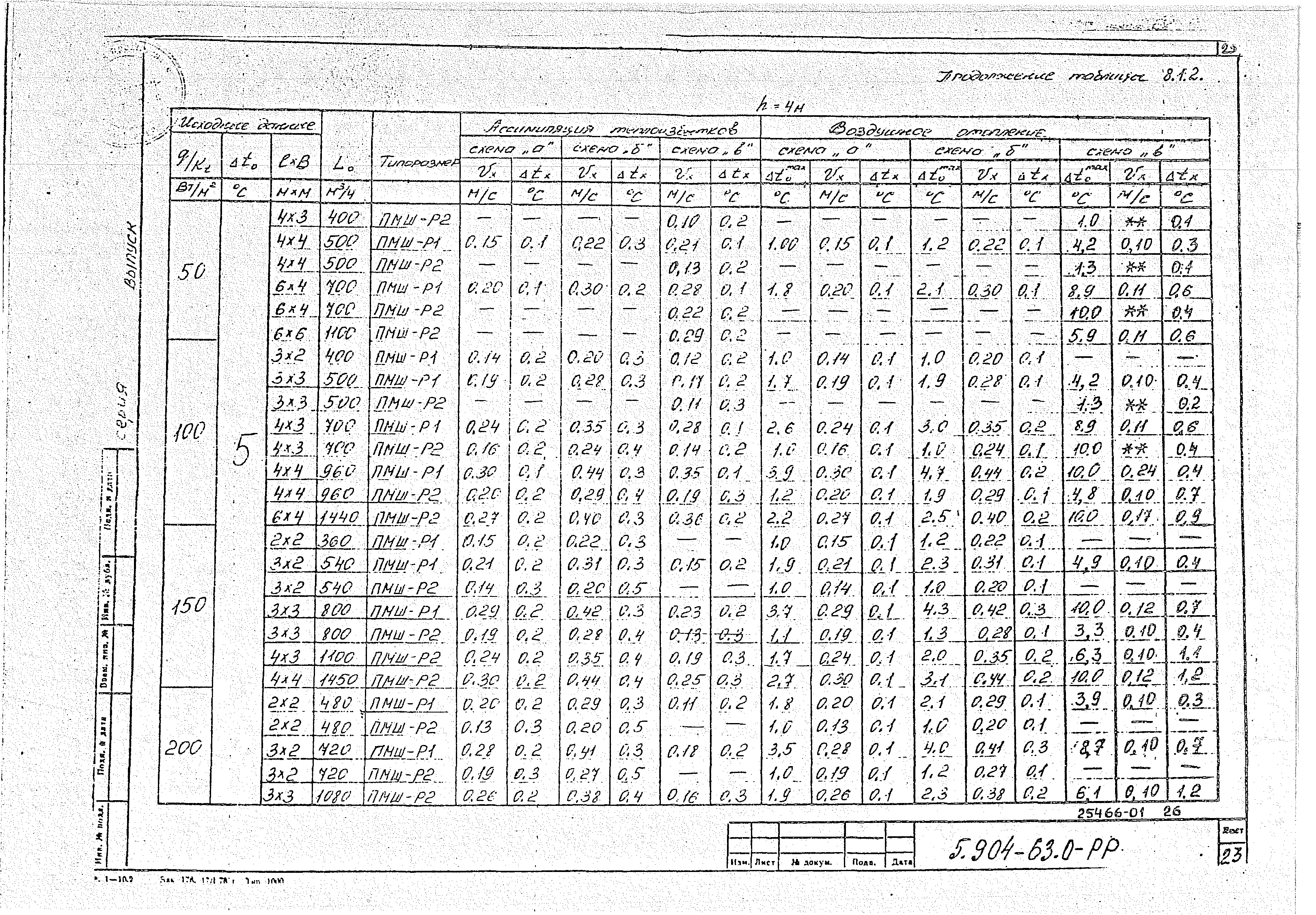 Серия 5.904-63