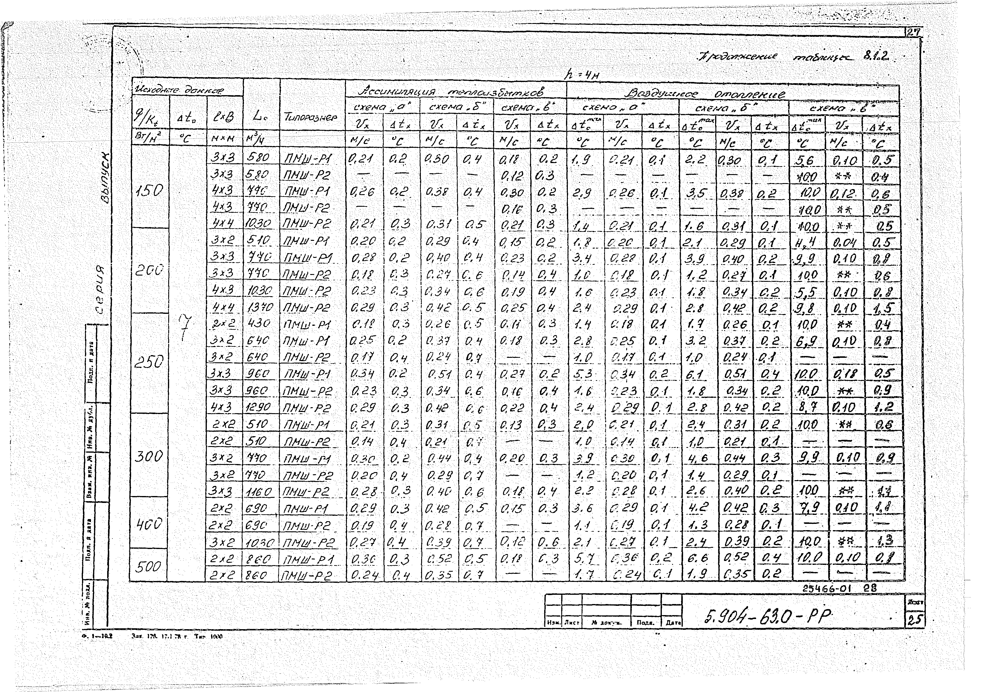 Серия 5.904-63