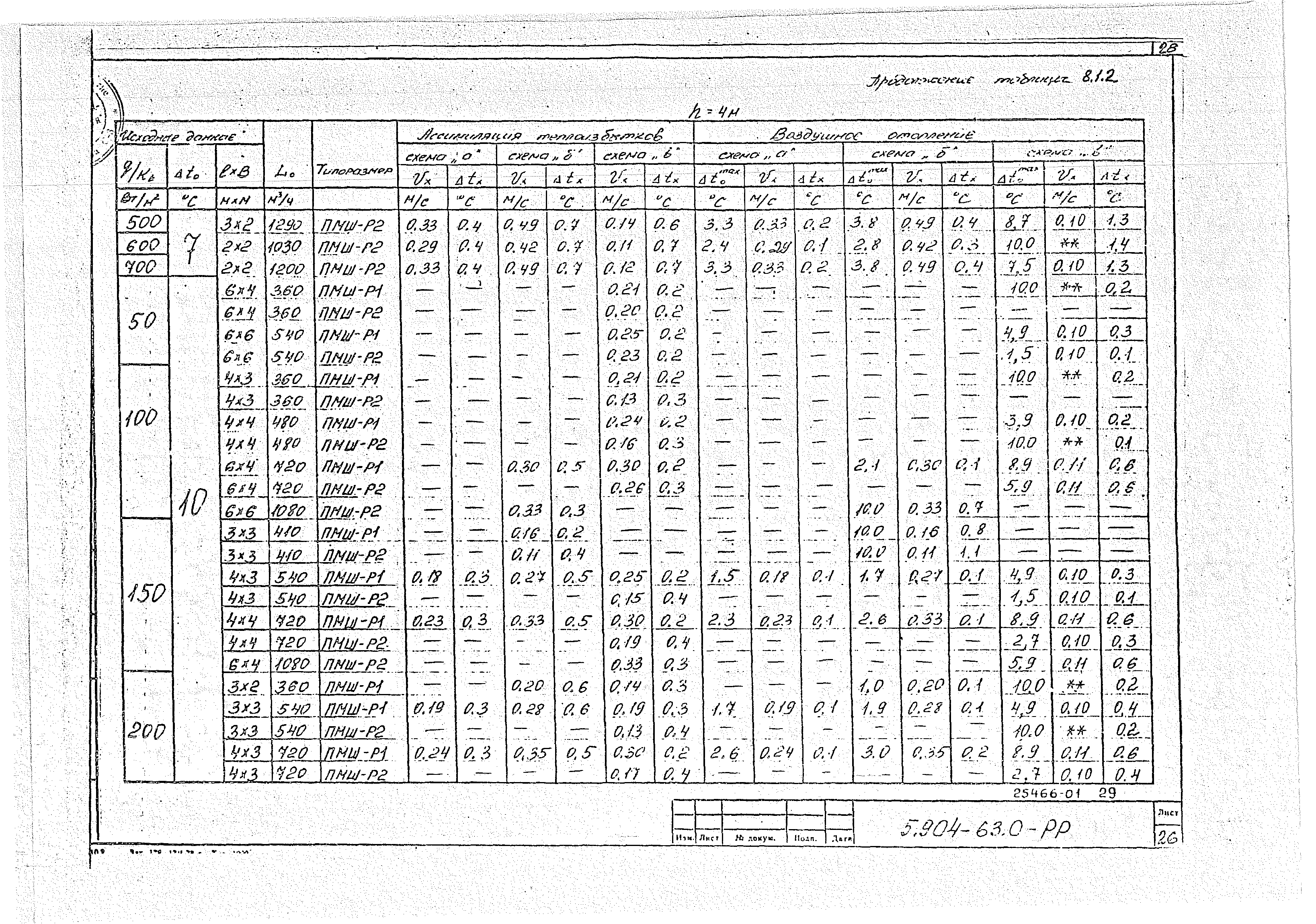 Серия 5.904-63