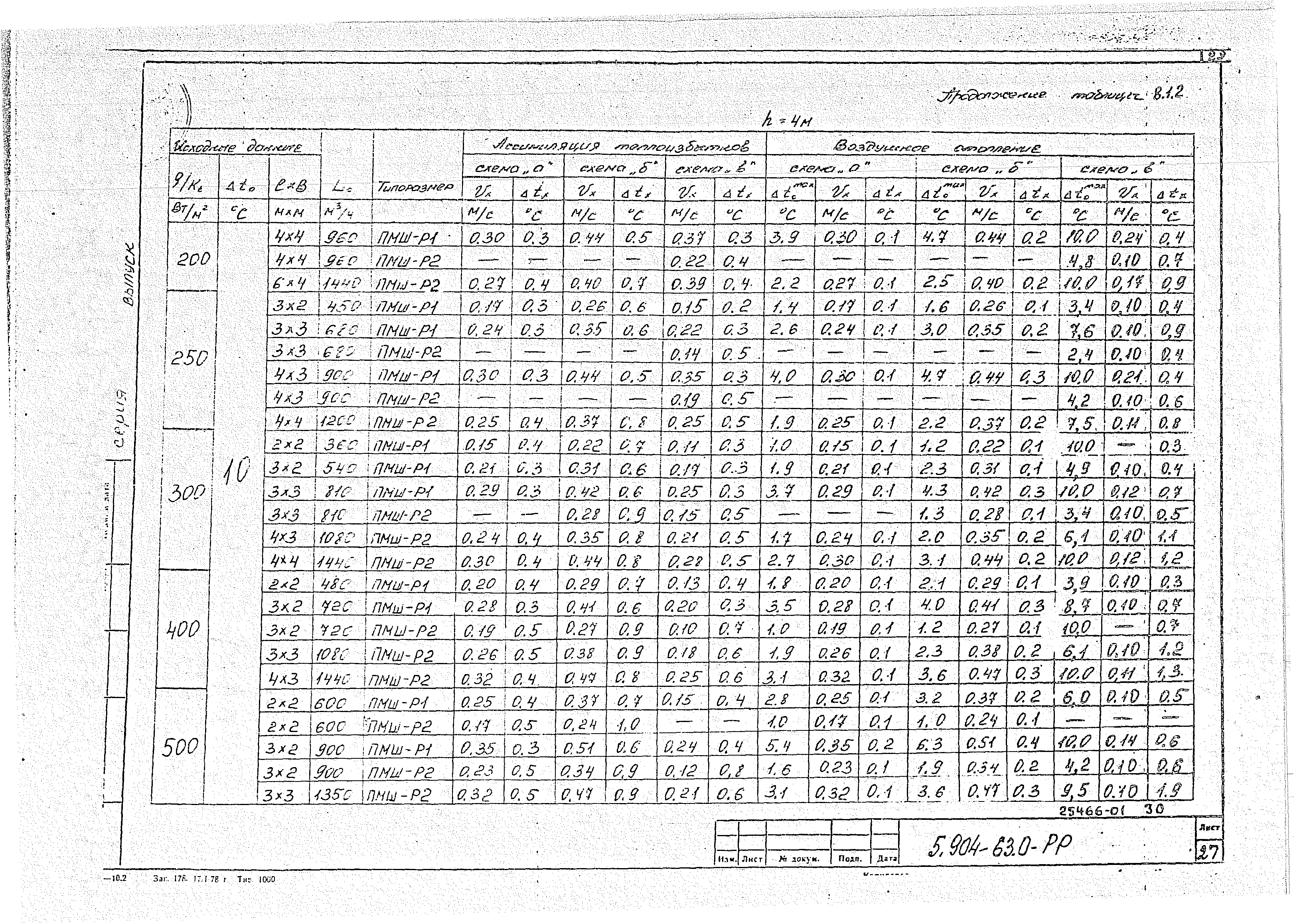 Серия 5.904-63