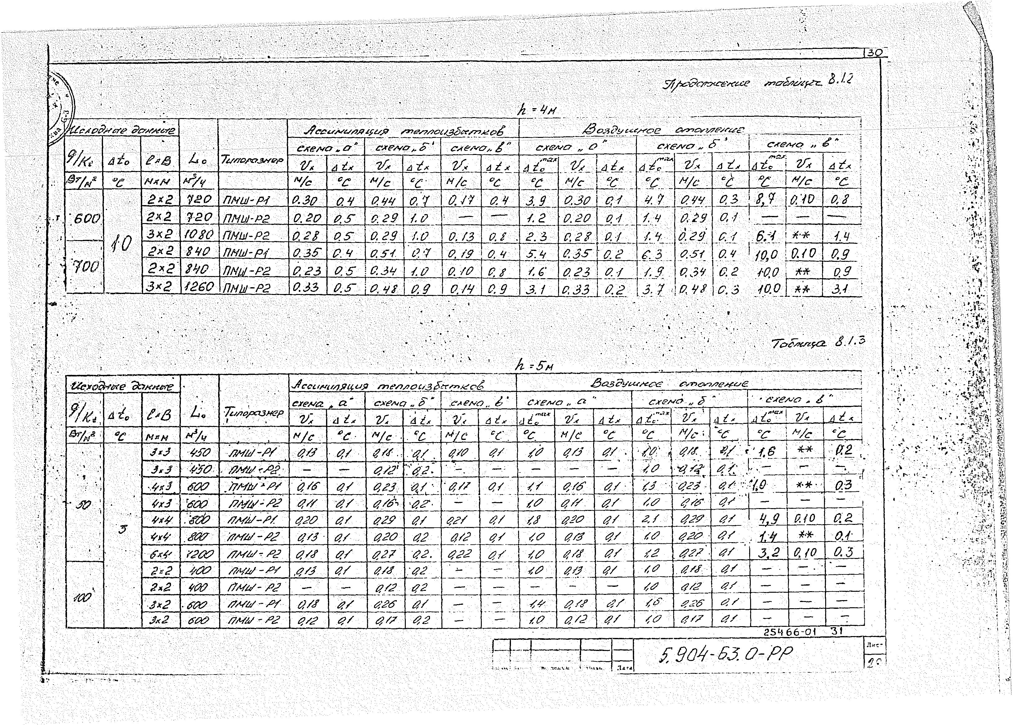 Серия 5.904-63