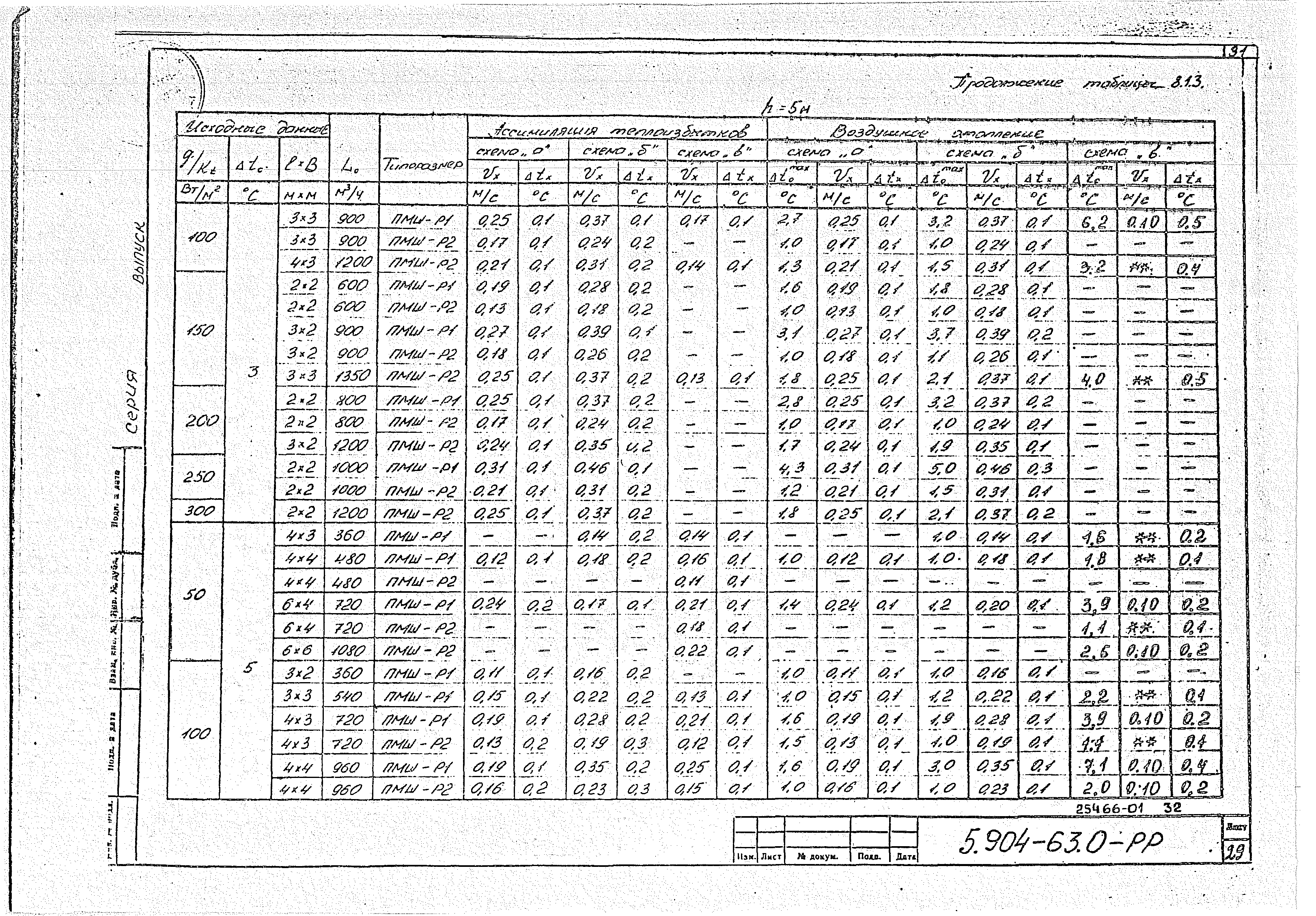 Серия 5.904-63