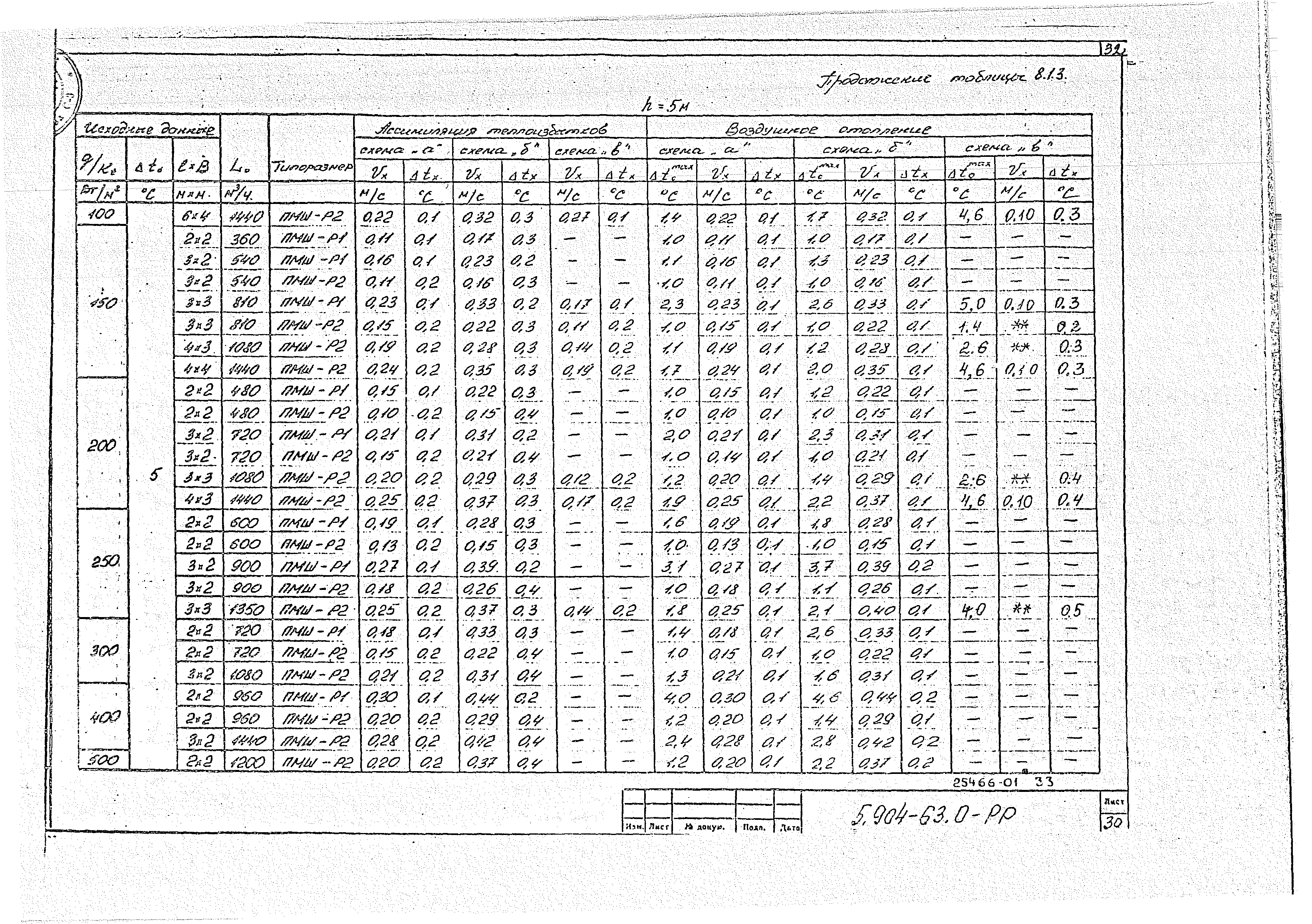 Серия 5.904-63