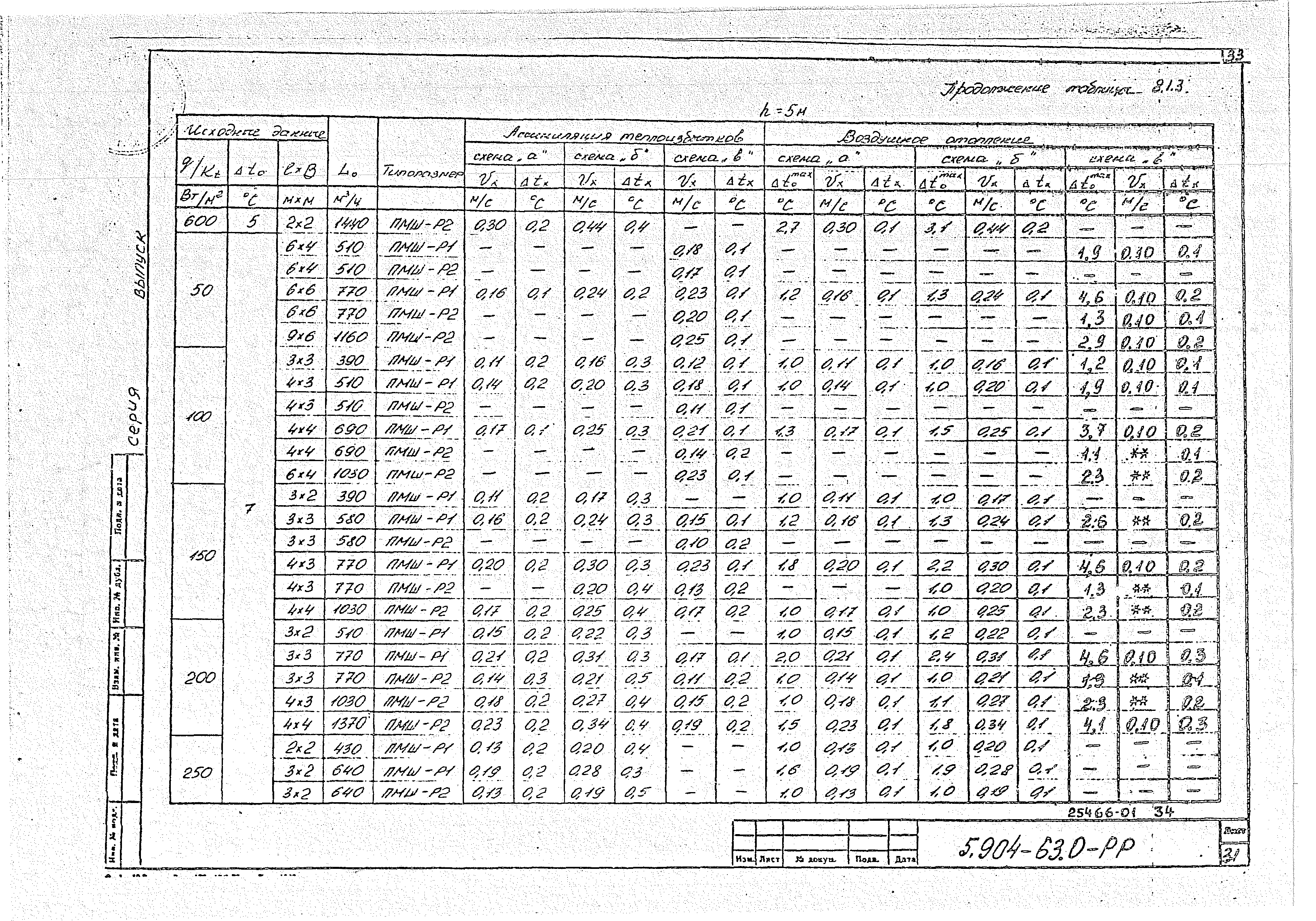 Серия 5.904-63