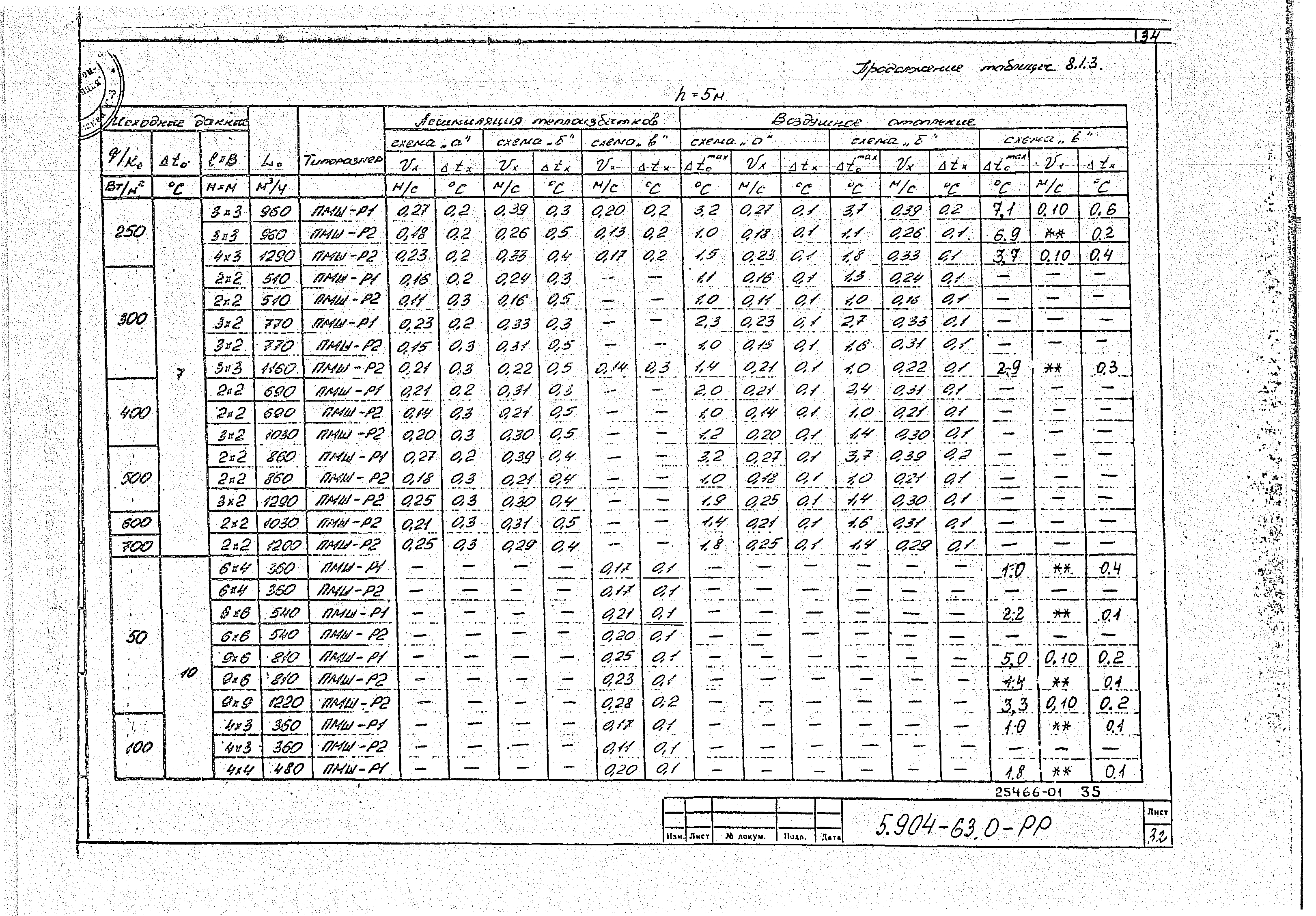 Серия 5.904-63