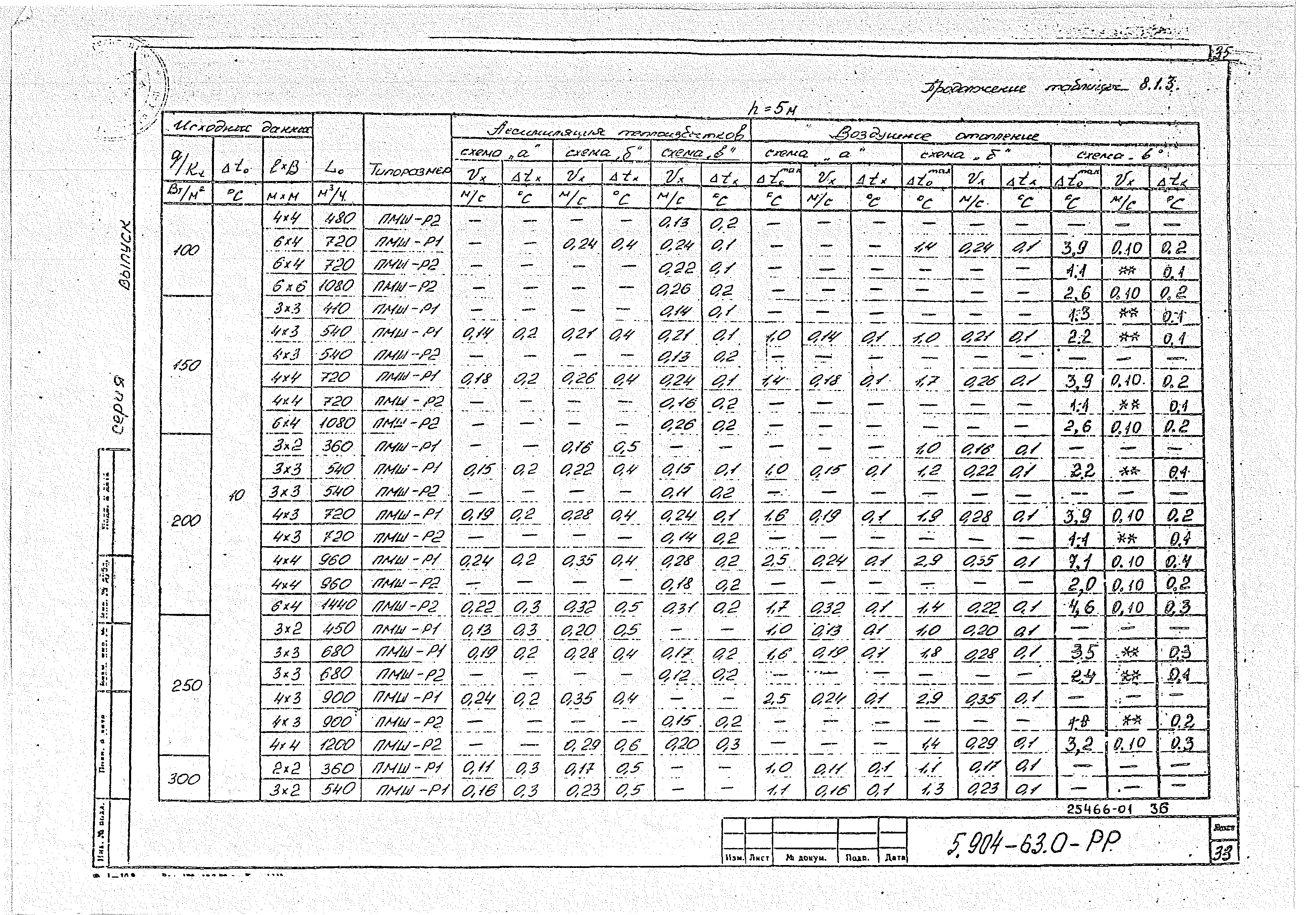 Серия 5.904-63