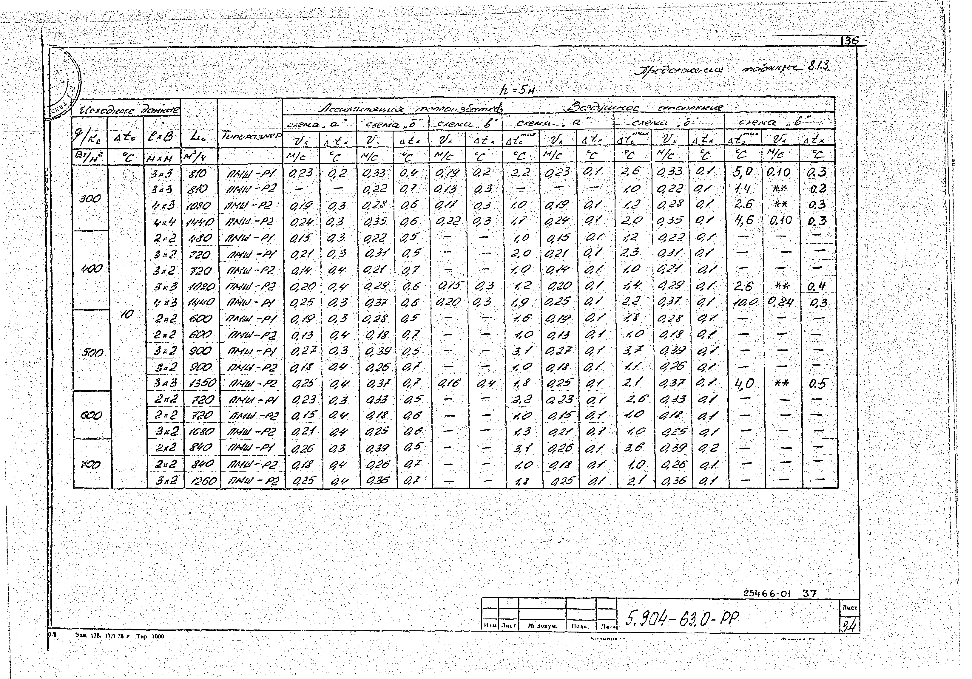 Серия 5.904-63