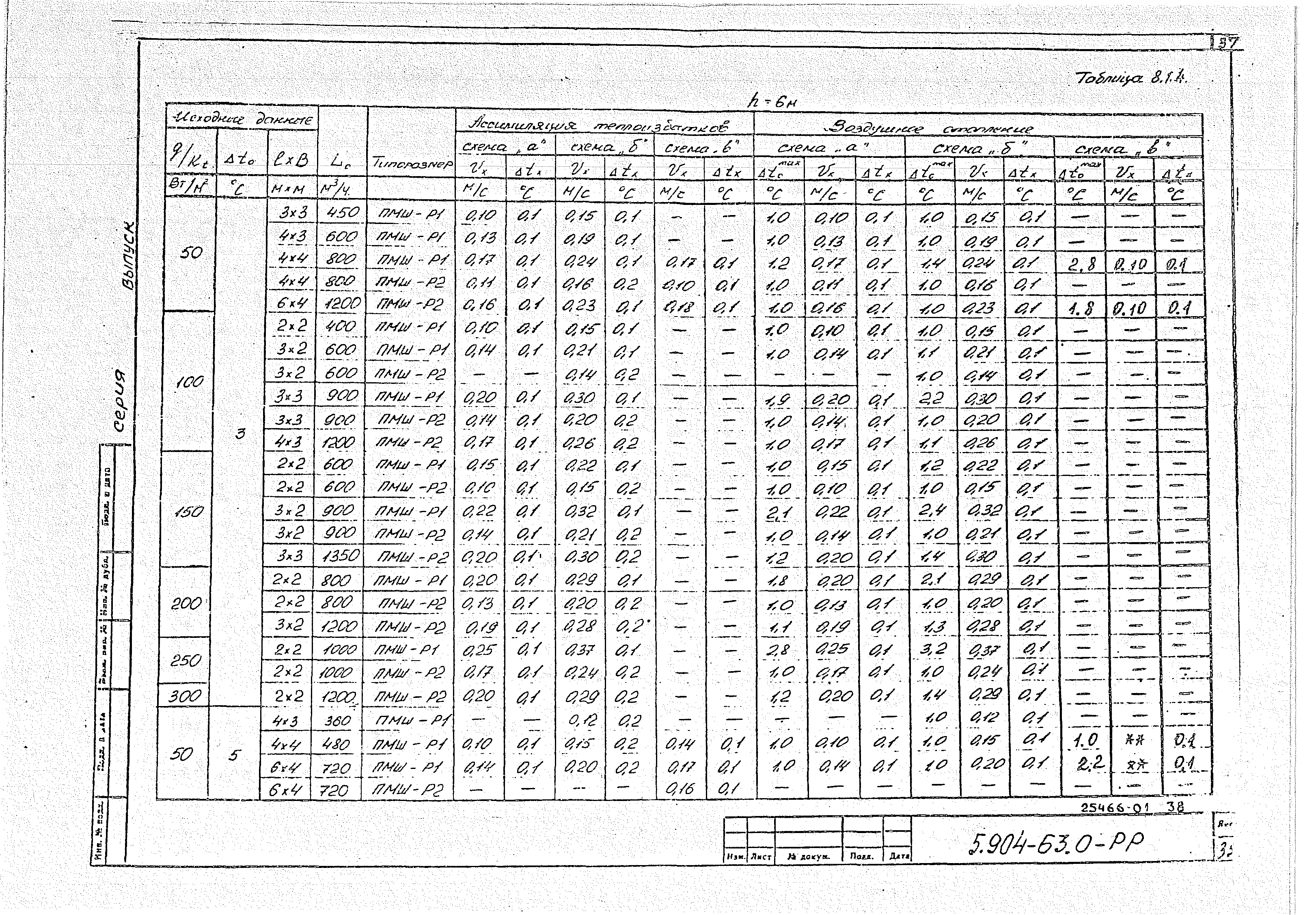 Серия 5.904-63