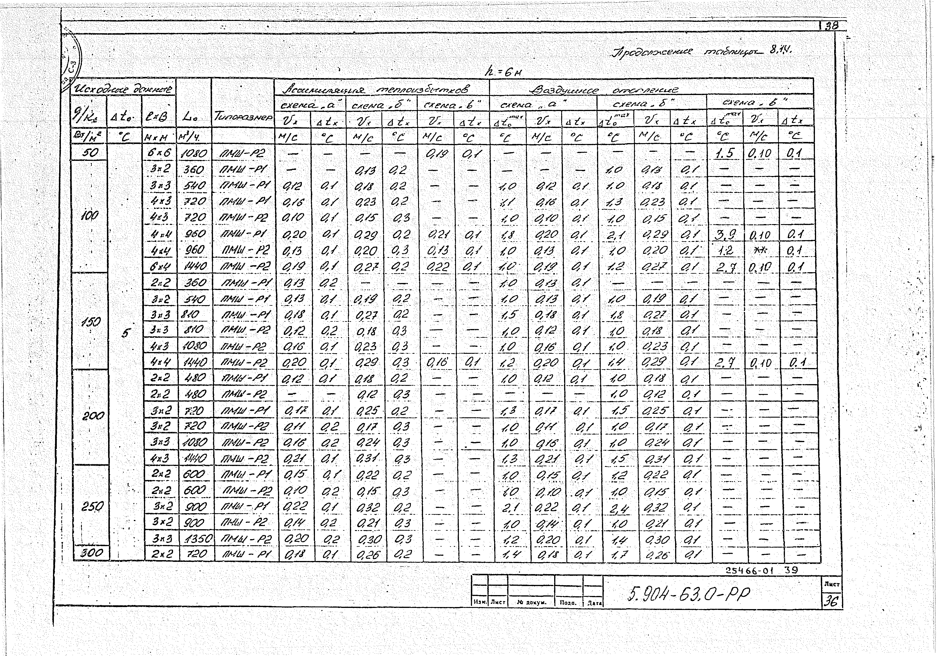 Серия 5.904-63