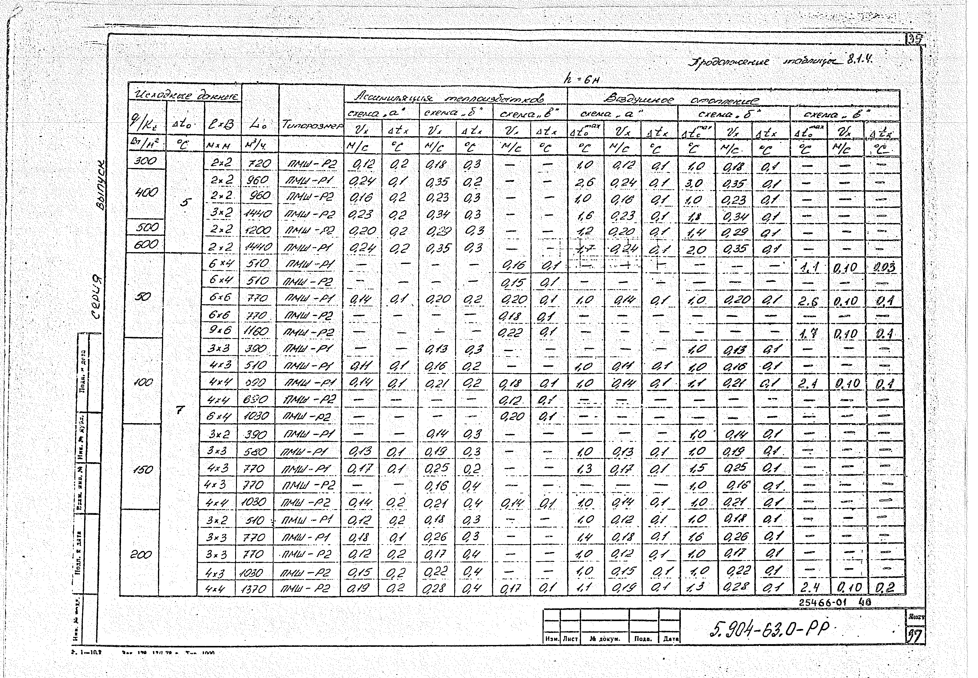 Серия 5.904-63