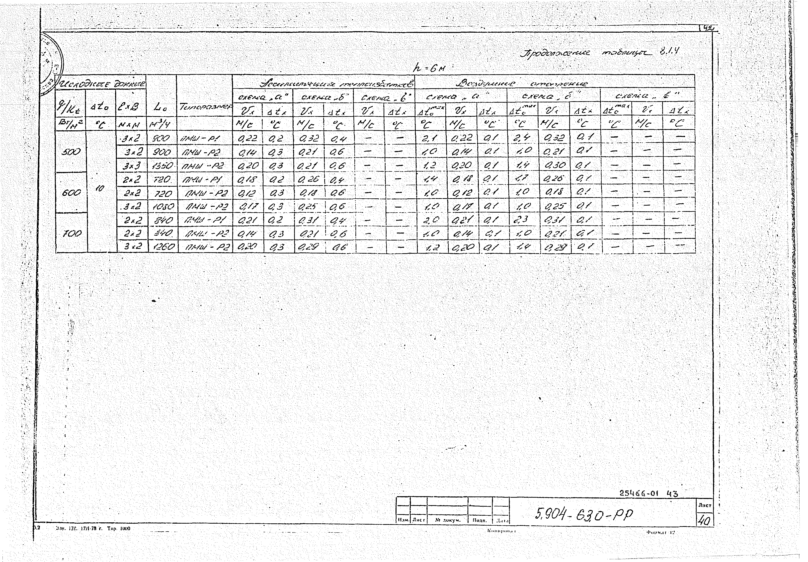 Серия 5.904-63