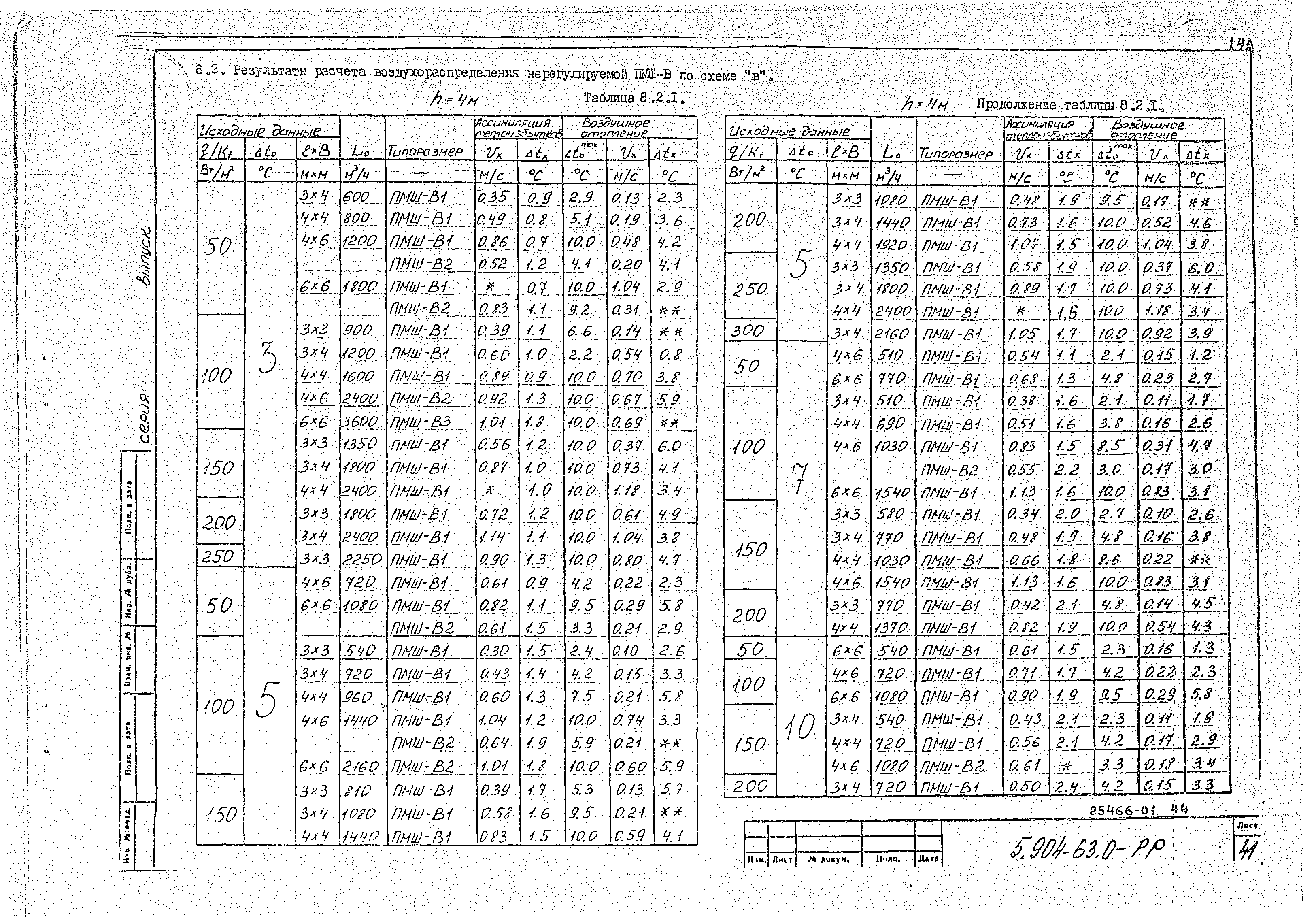 Серия 5.904-63