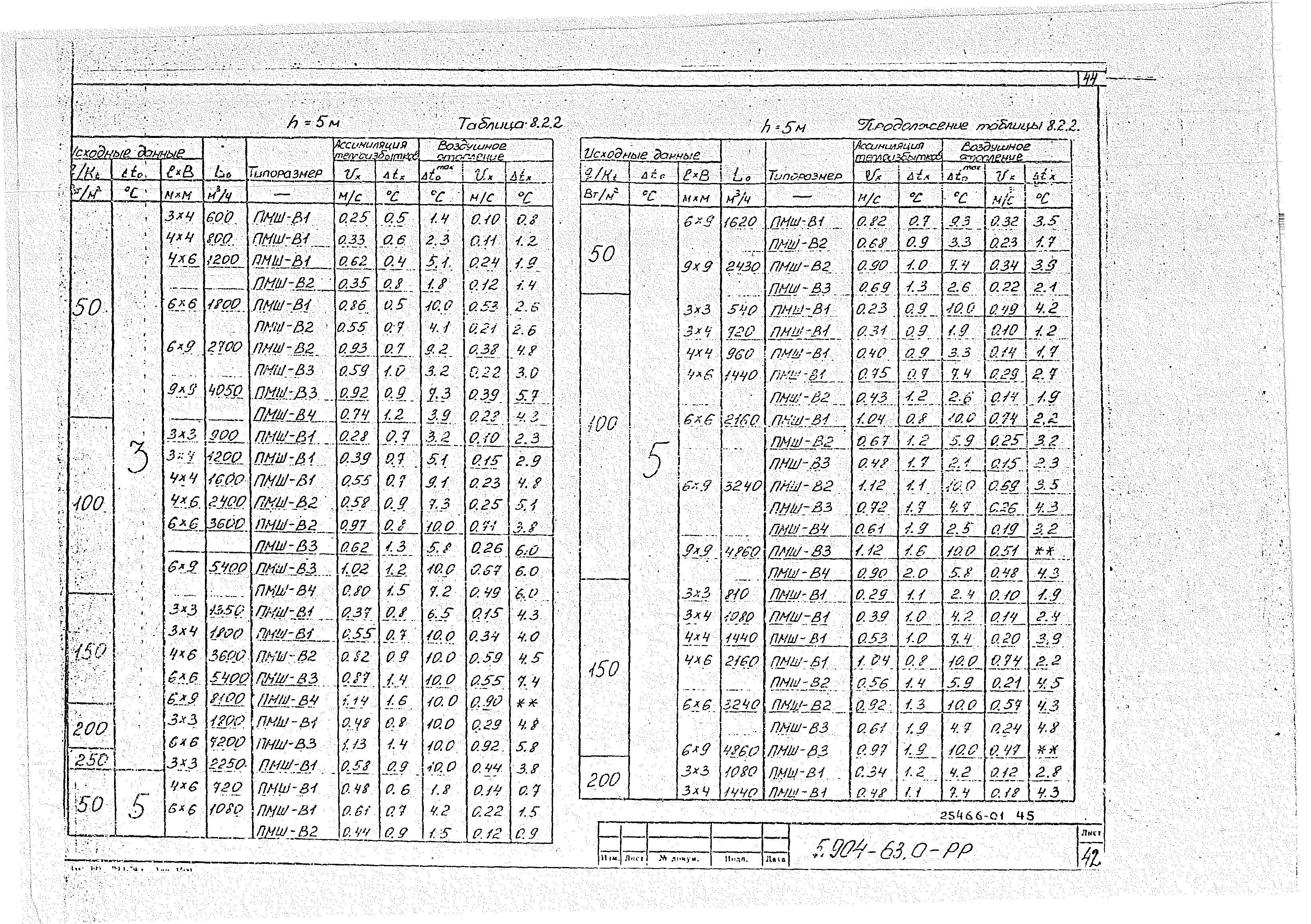 Серия 5.904-63