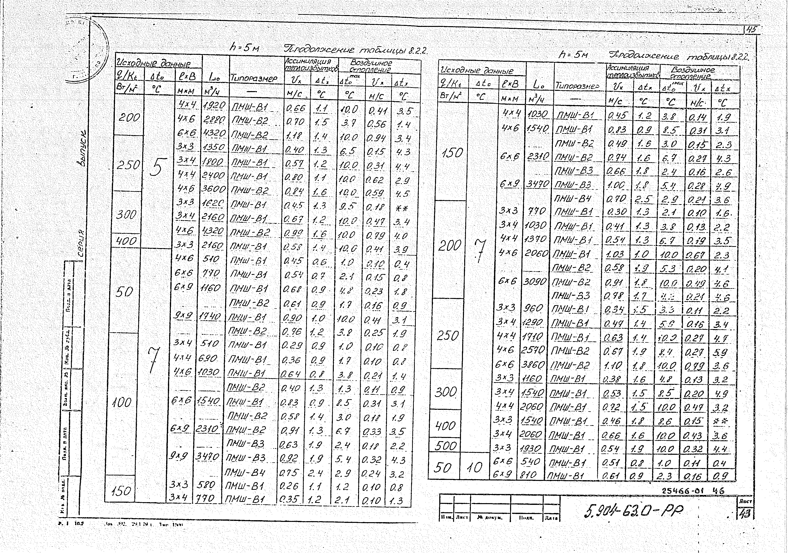 Серия 5.904-63