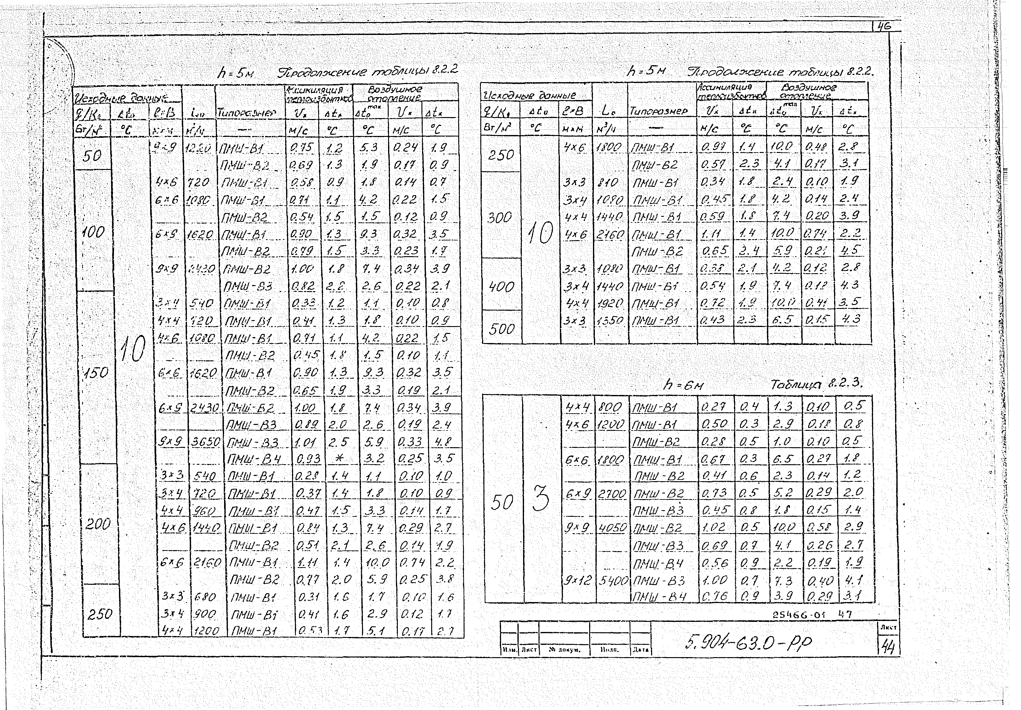 Серия 5.904-63