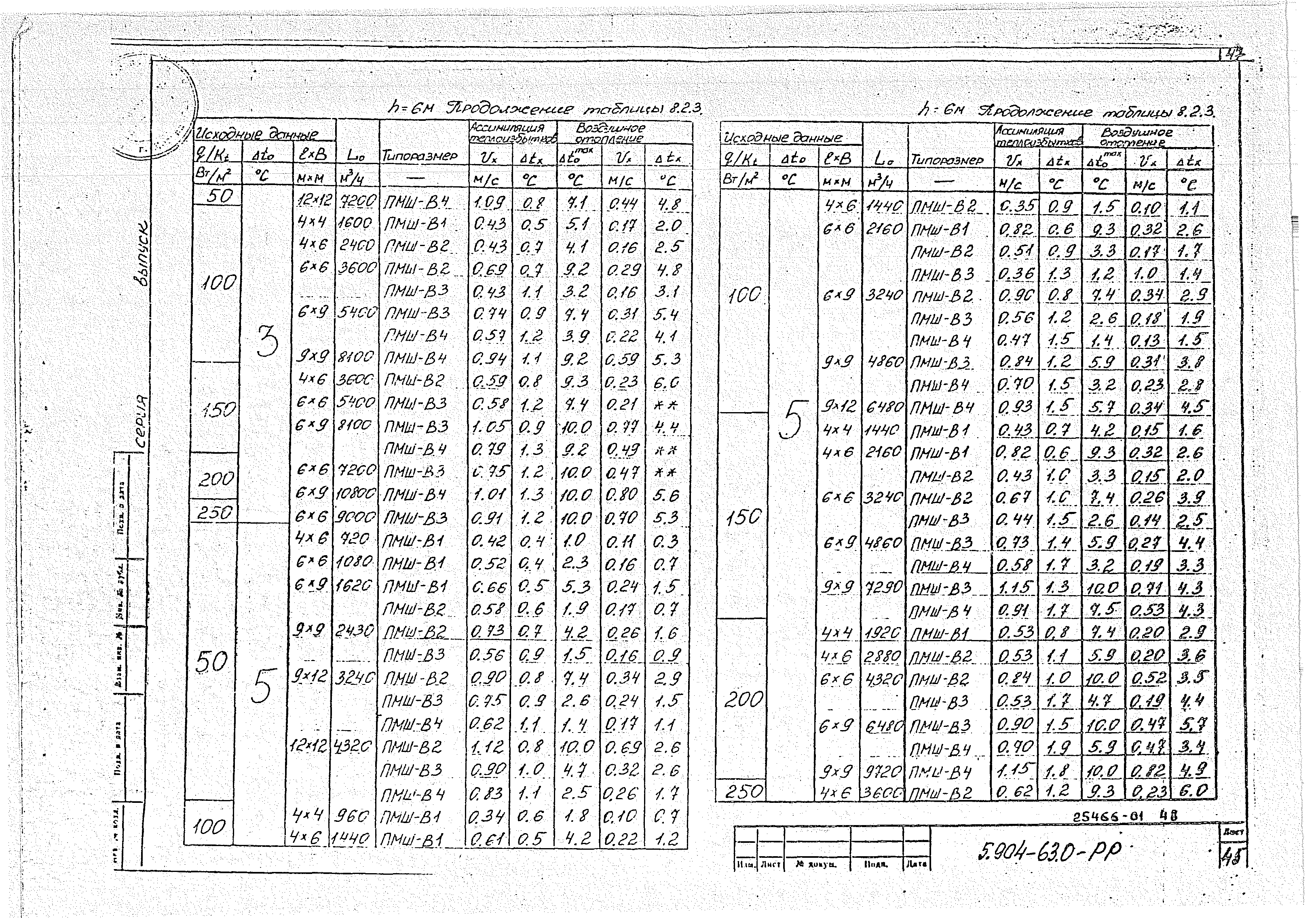 Серия 5.904-63