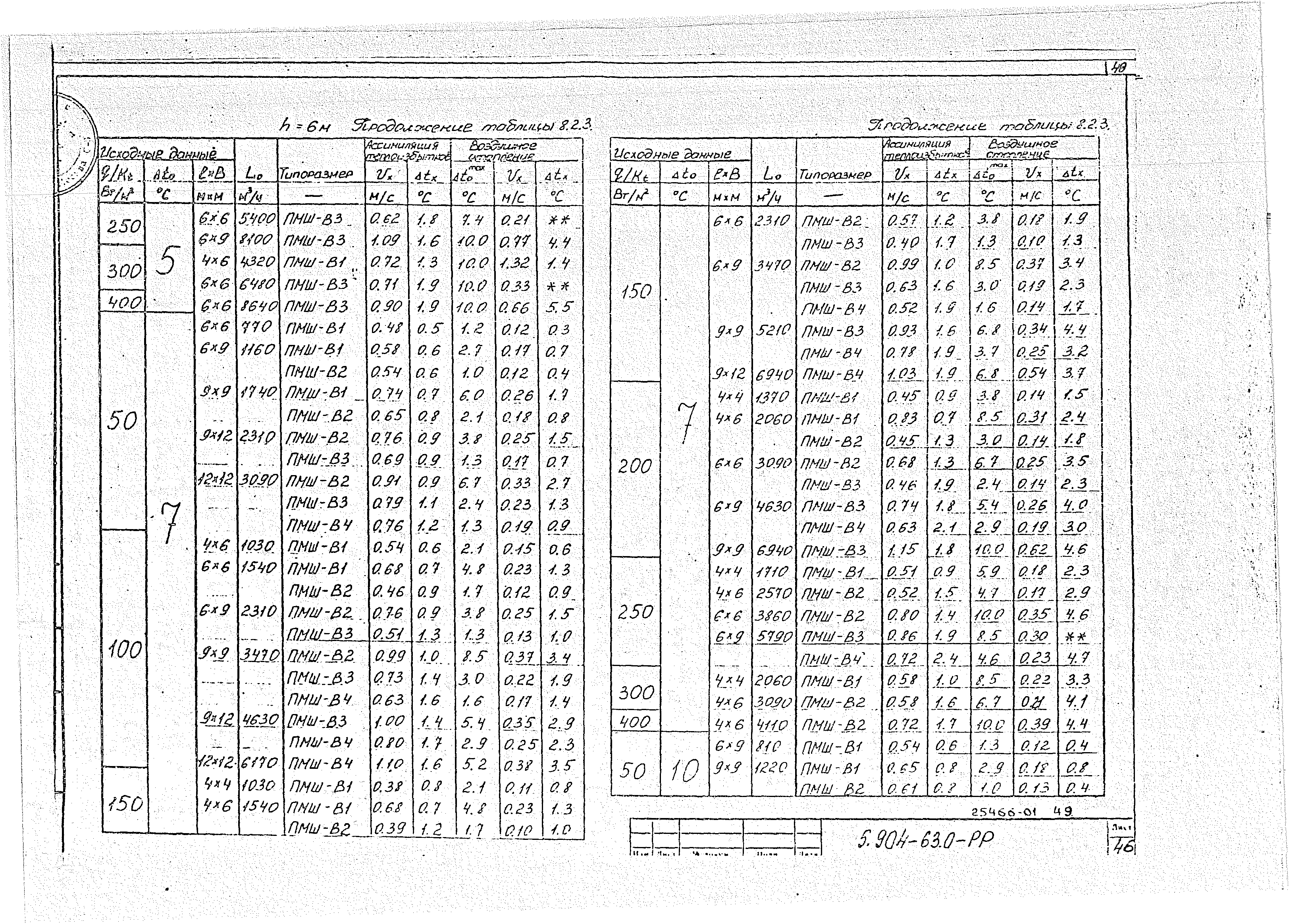 Серия 5.904-63