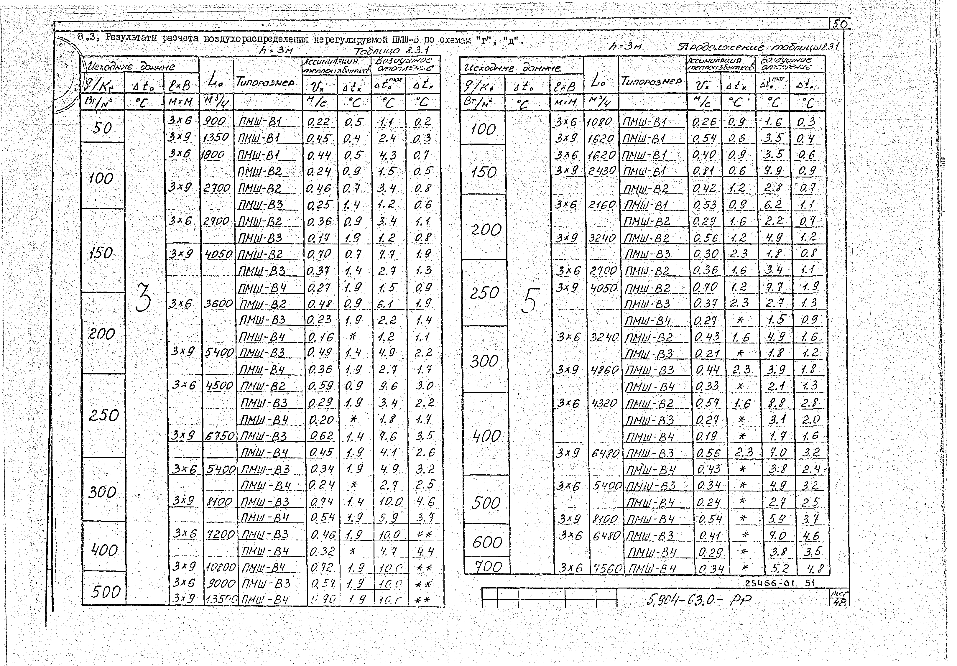 Серия 5.904-63