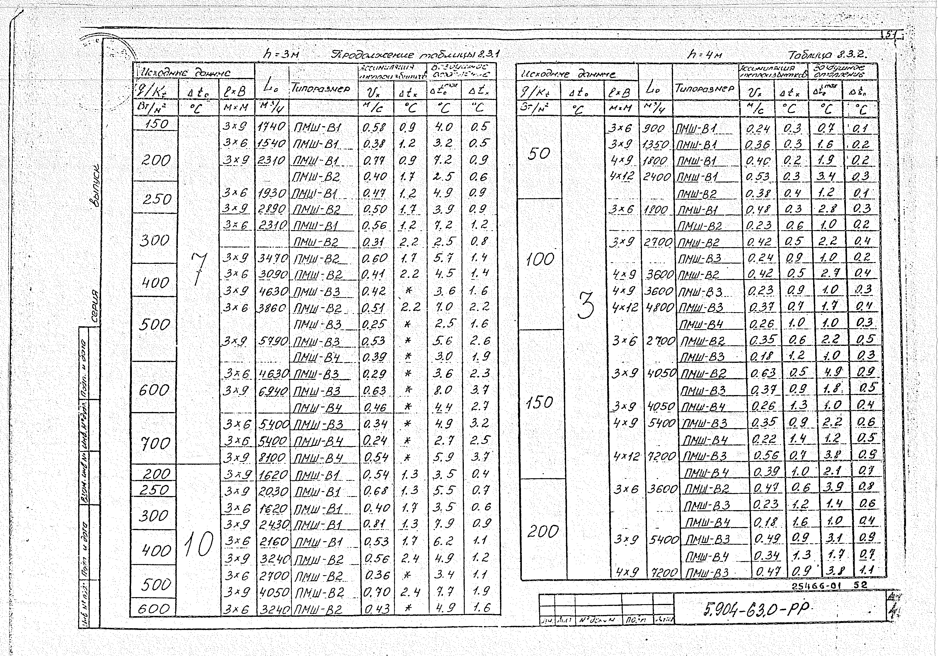 Серия 5.904-63