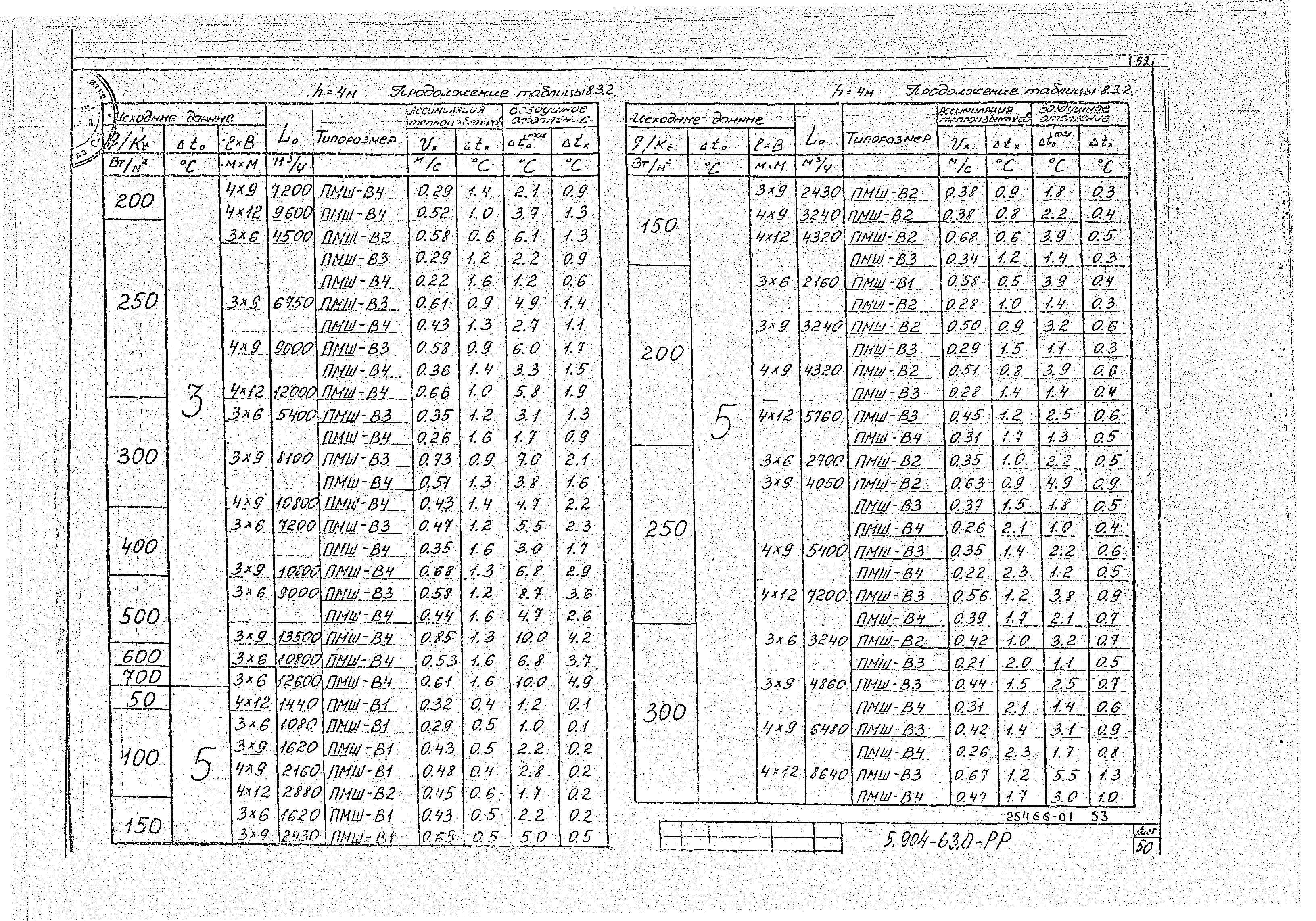 Серия 5.904-63