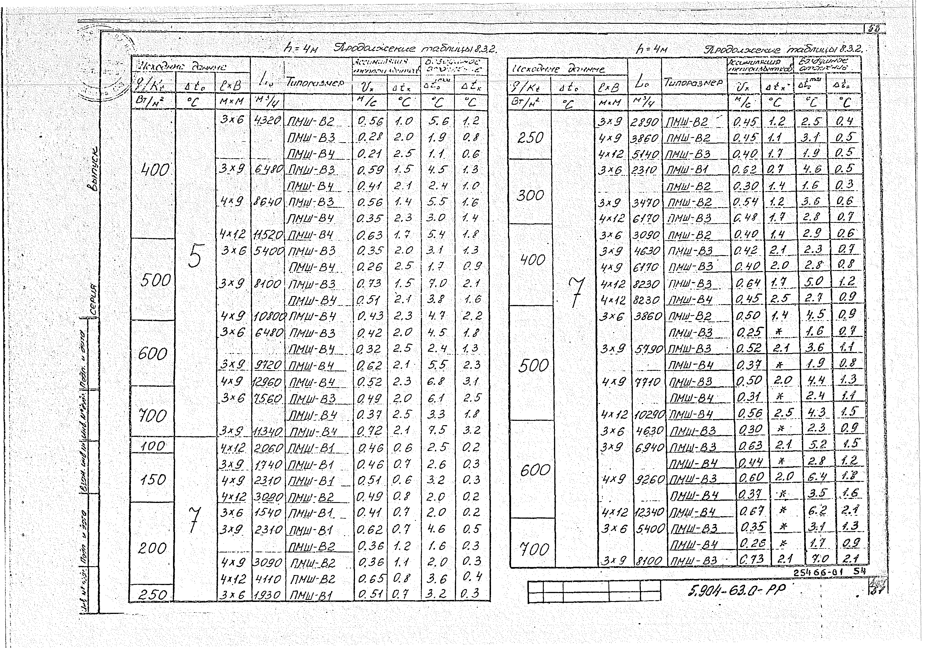 Серия 5.904-63