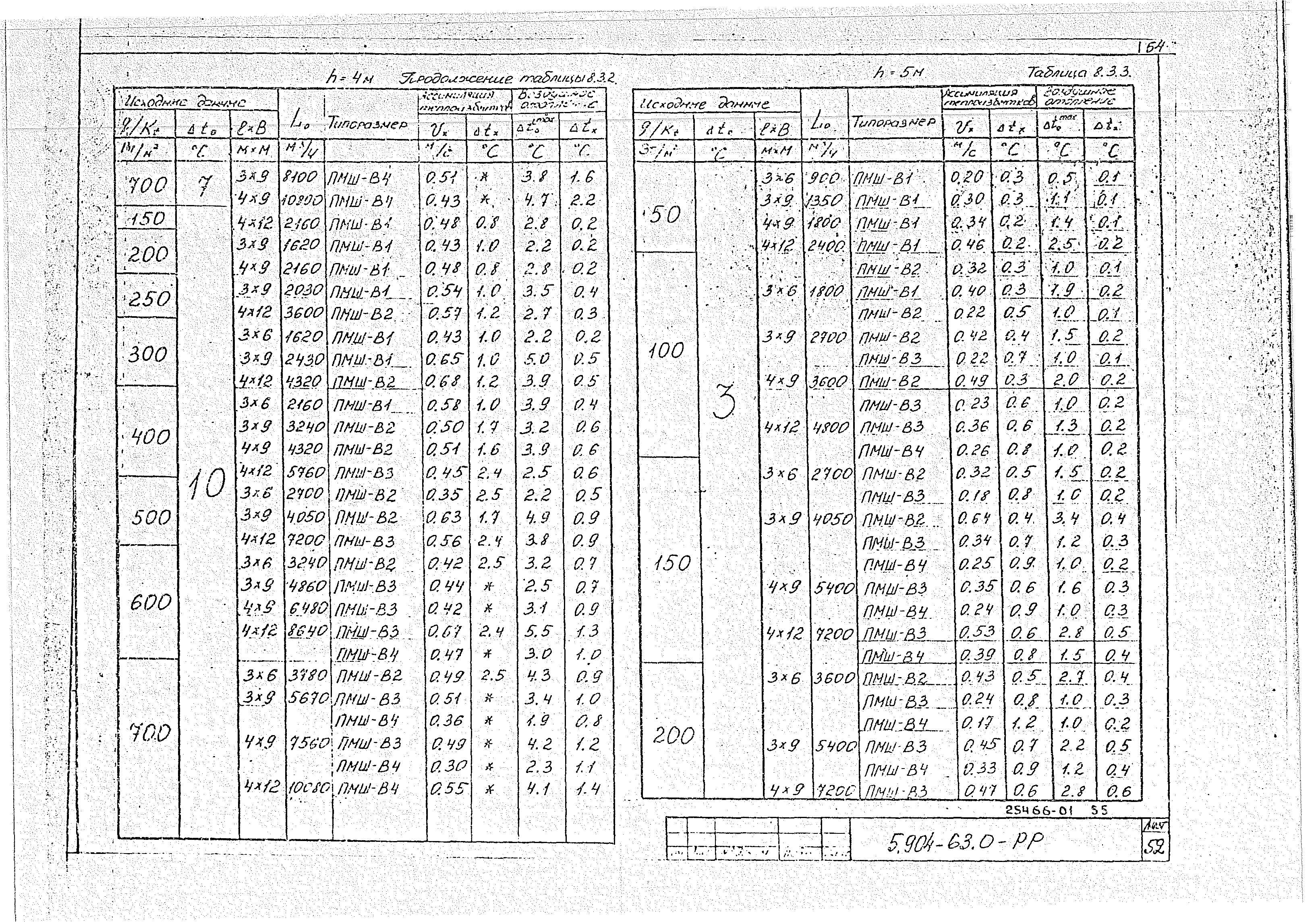 Серия 5.904-63